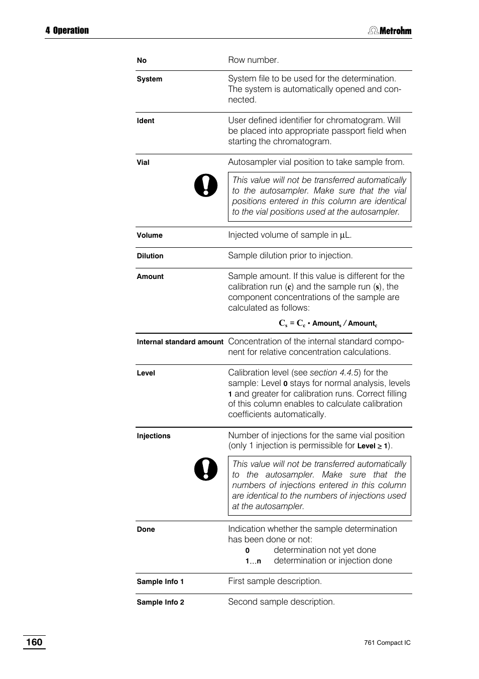 Metrohm 761 Compact IC User Manual | Page 170 / 228