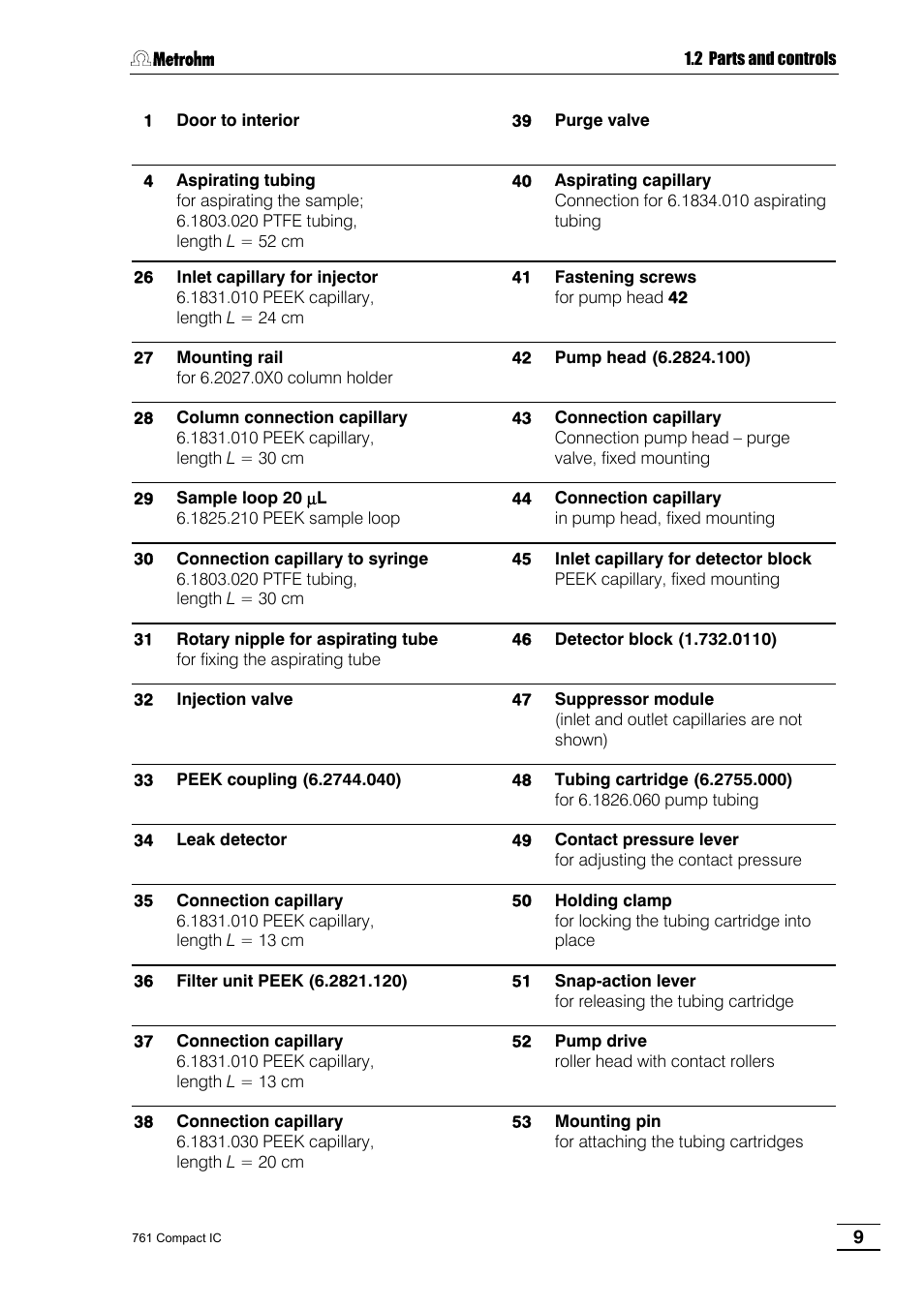 Metrohm 761 Compact IC User Manual | Page 19 / 228