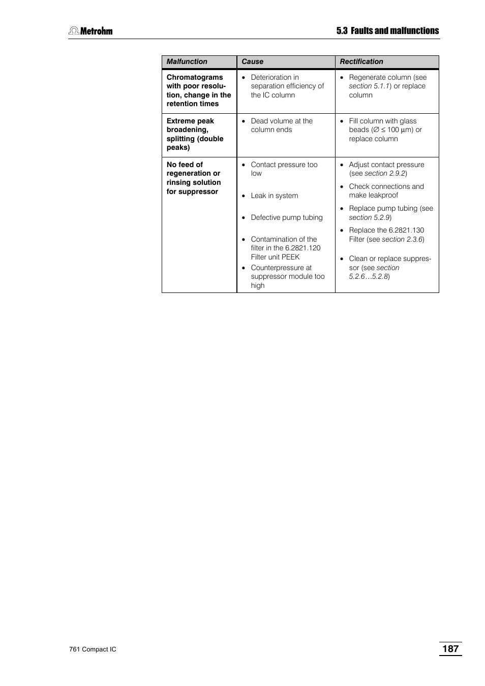 Metrohm 761 Compact IC User Manual | Page 197 / 228