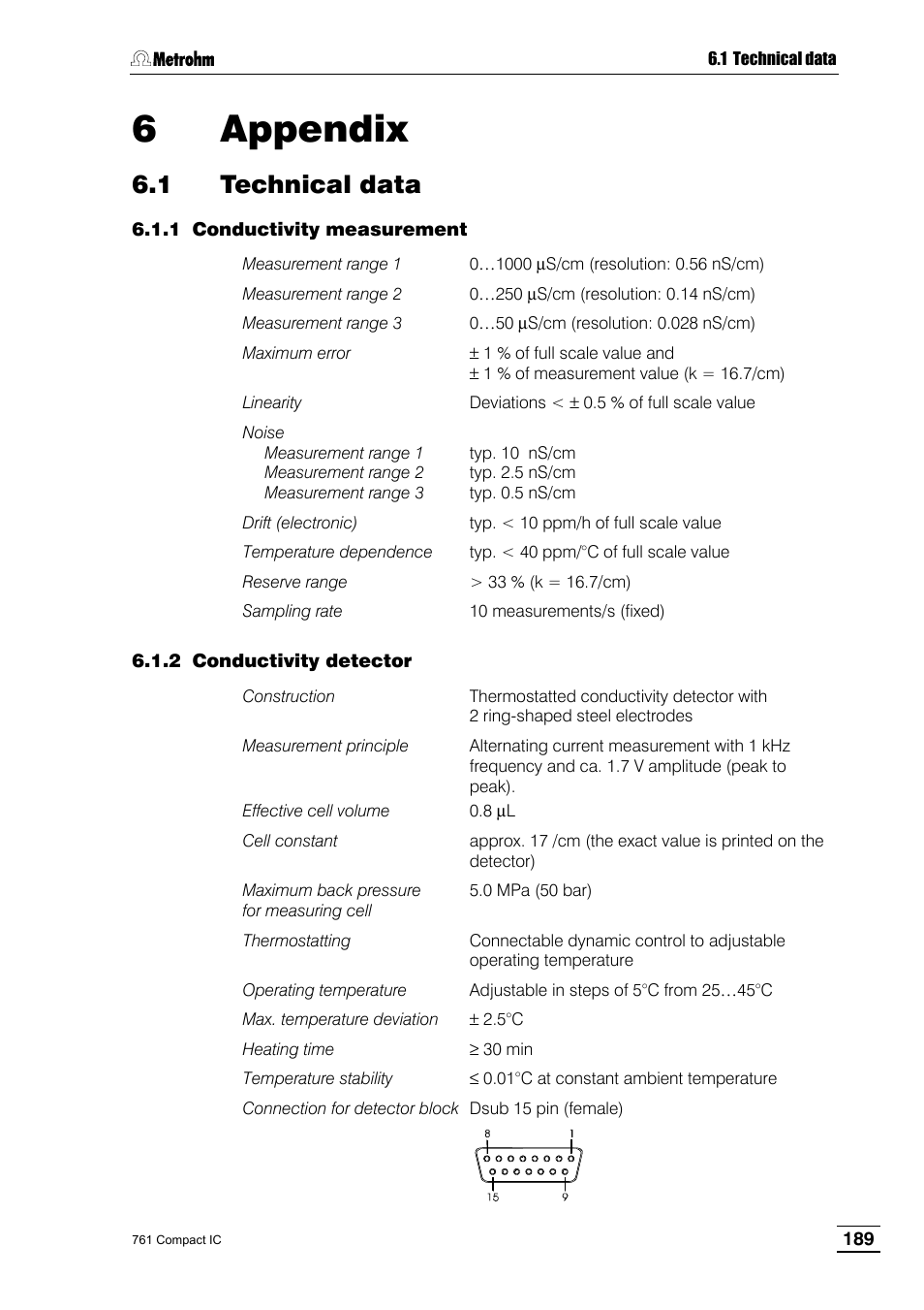 6 appendix, 1 technical data, 1 conductivity measurement | 2 conductivity detector, 1 technical, Data, 1 conductivity, Measurement, Detector, 8 rs232 | Metrohm 761 Compact IC User Manual | Page 199 / 228