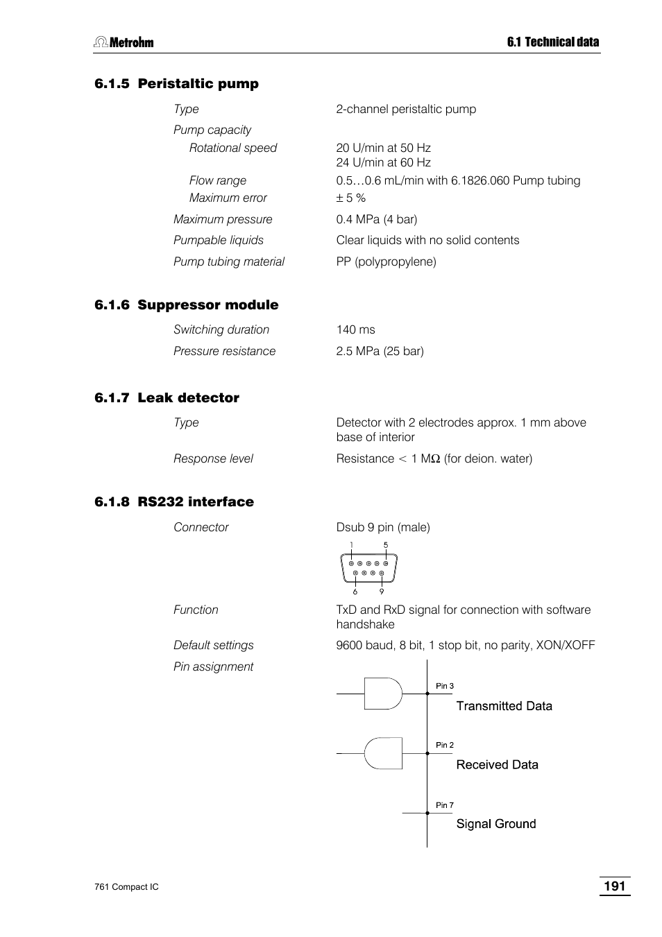 5 peristaltic pump, 6 suppressor module, 7 leak detector | 8 rs232 interface | Metrohm 761 Compact IC User Manual | Page 201 / 228