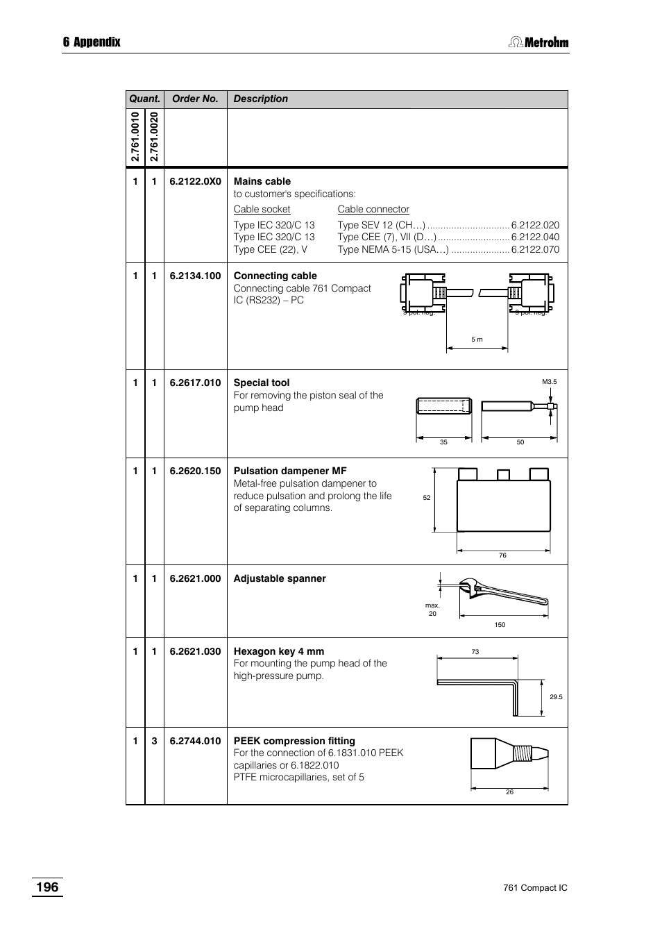 Metrohm 761 Compact IC User Manual | Page 206 / 228