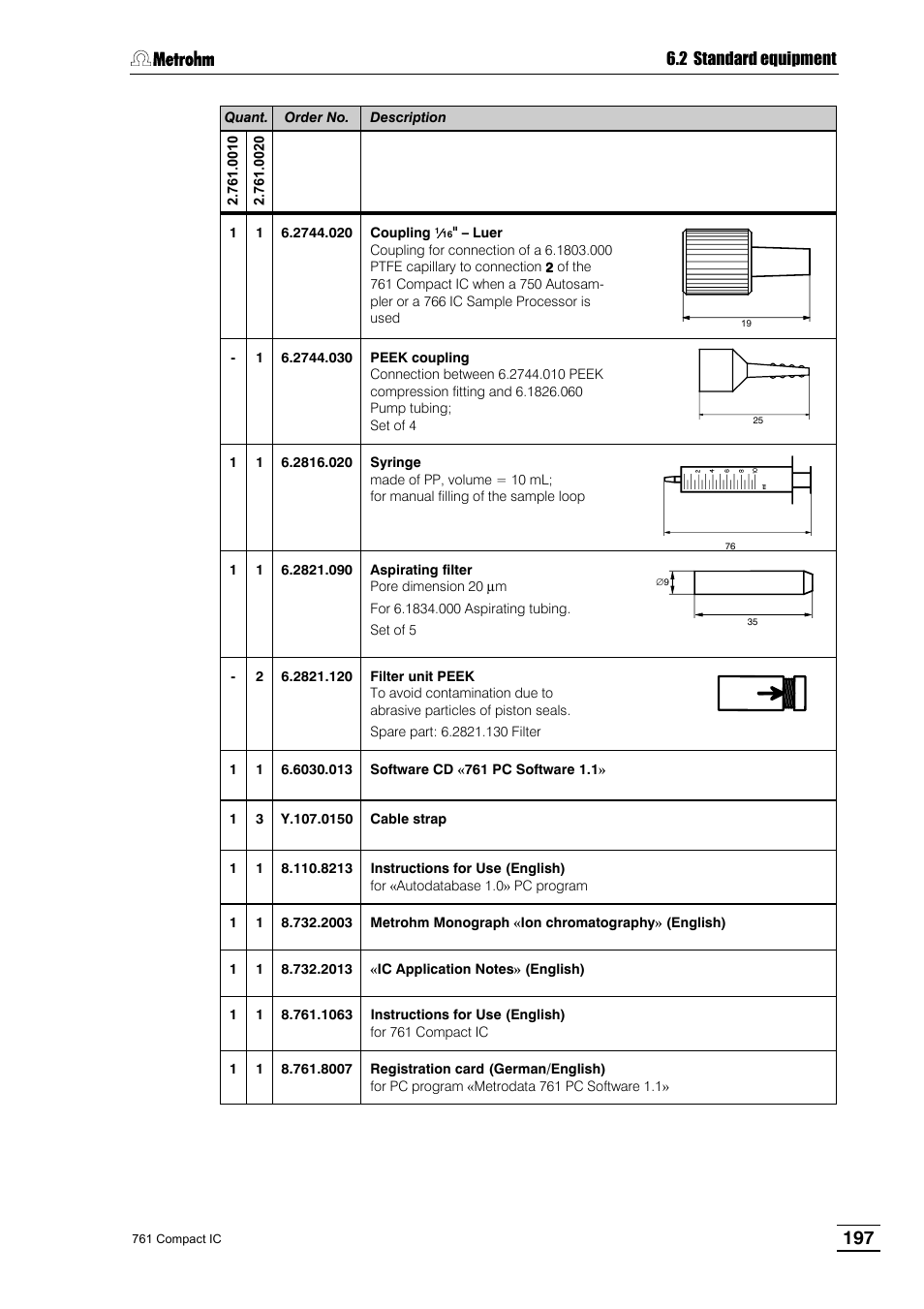 Metrohm 761 Compact IC User Manual | Page 207 / 228