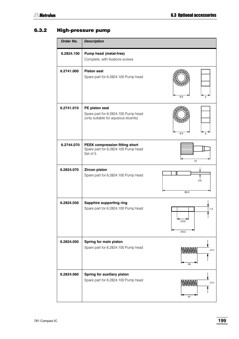 2 high-pressure pump, 3 optional accessories | Metrohm 761 Compact IC User Manual | Page 209 / 228