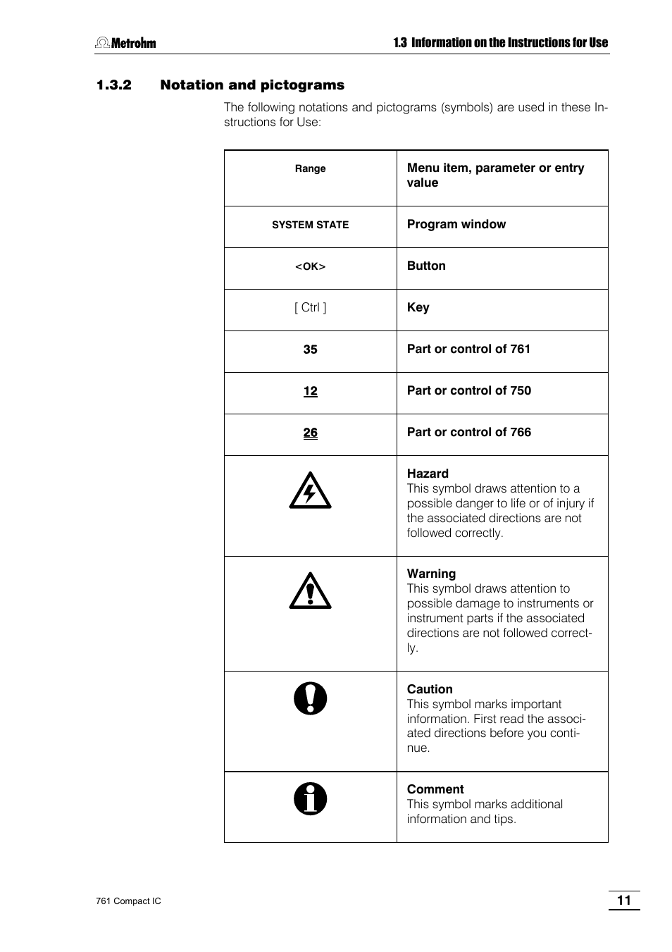 2 notation and pictograms | Metrohm 761 Compact IC User Manual | Page 21 / 228