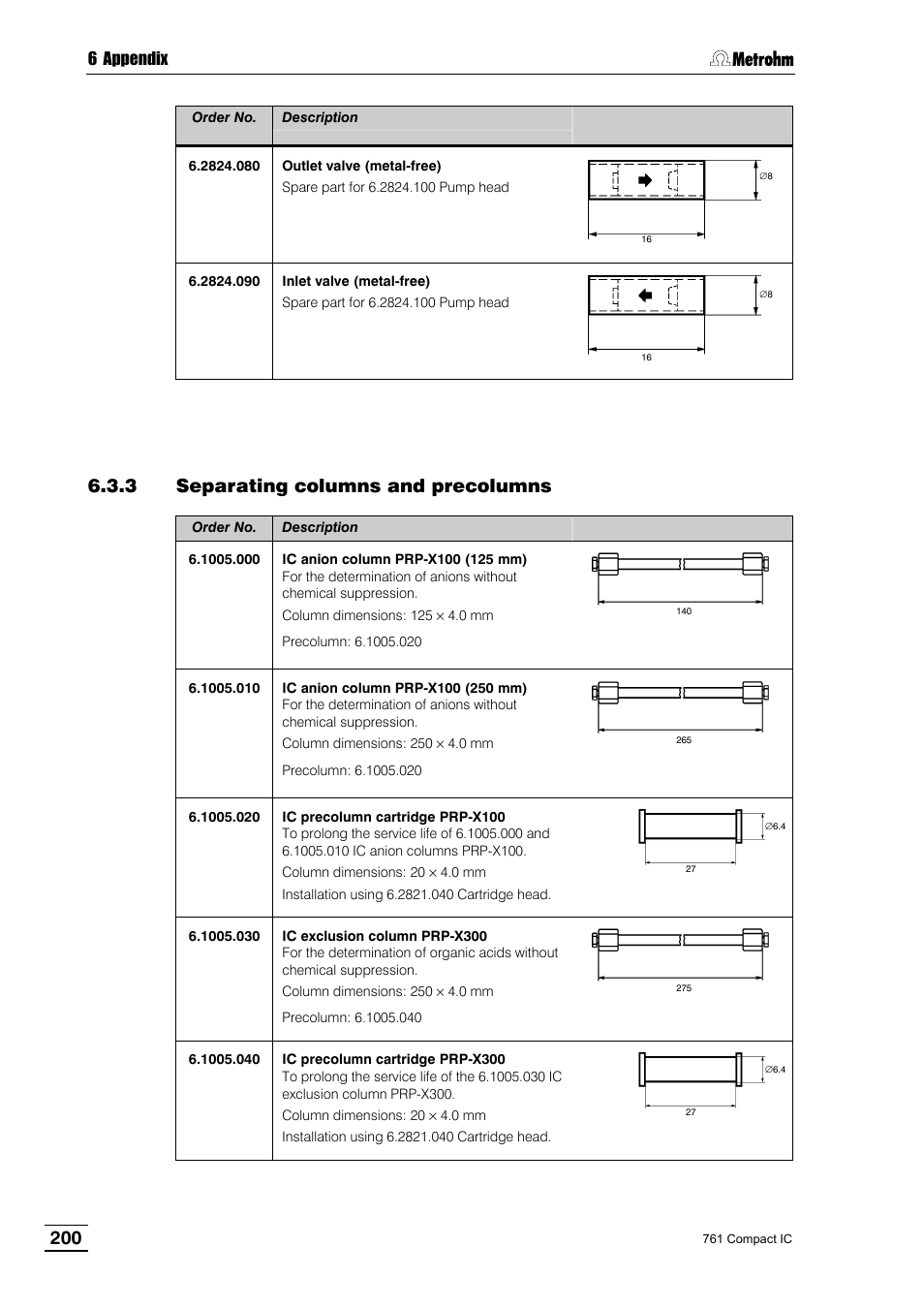 3 separating columns and precolumns, 6 appendix | Metrohm 761 Compact IC User Manual | Page 210 / 228