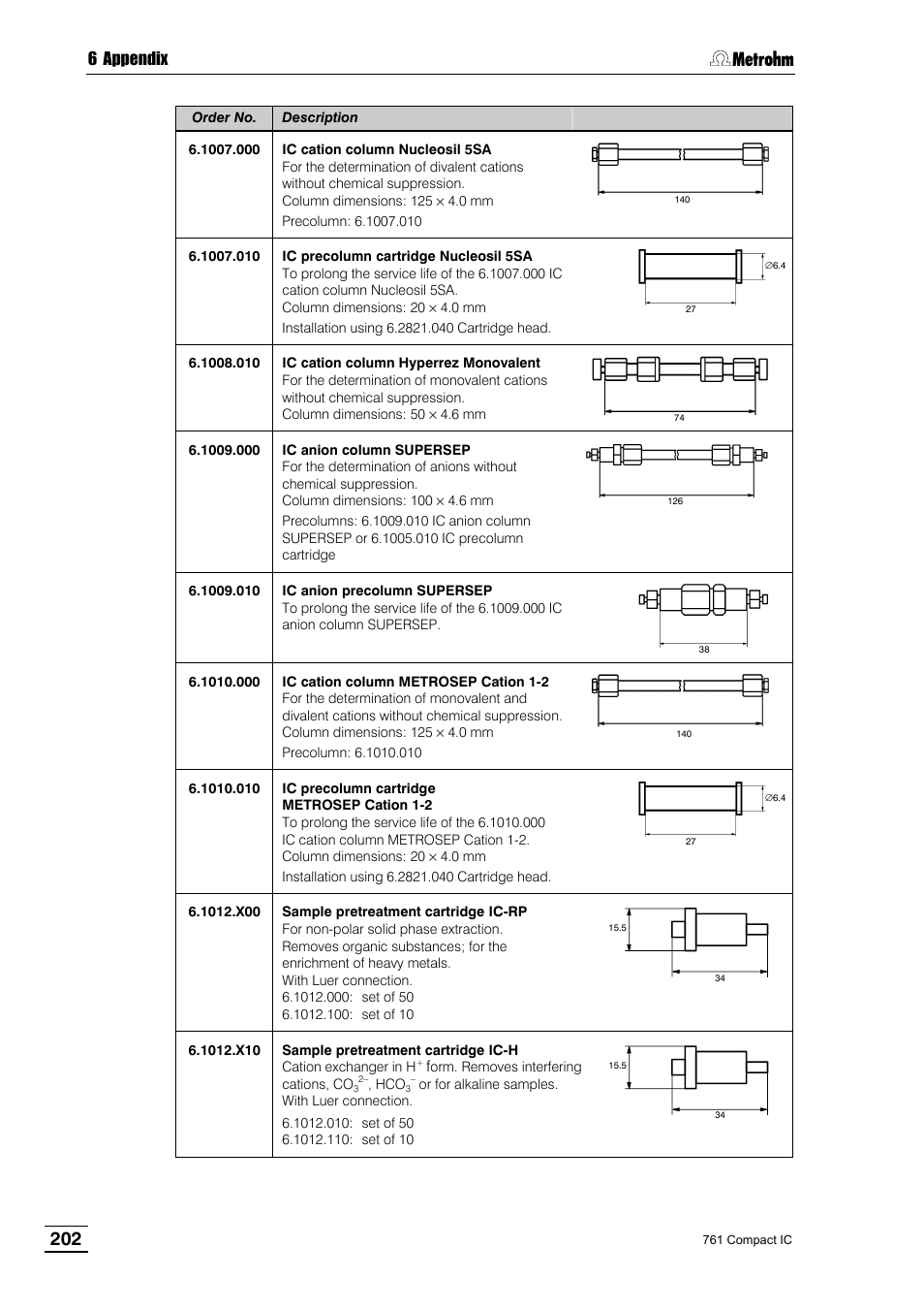 6 appendix | Metrohm 761 Compact IC User Manual | Page 212 / 228