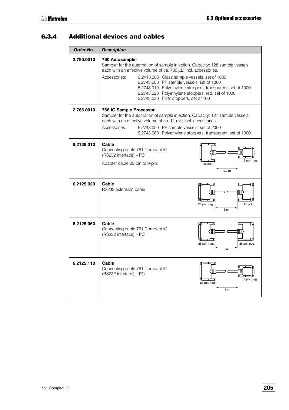 4 additional devices and cables | Metrohm 761 Compact IC User Manual | Page 215 / 228