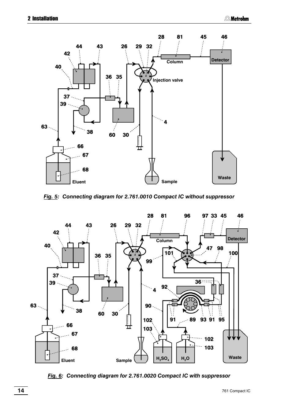 Metrohm 761 Compact IC User Manual | Page 24 / 228