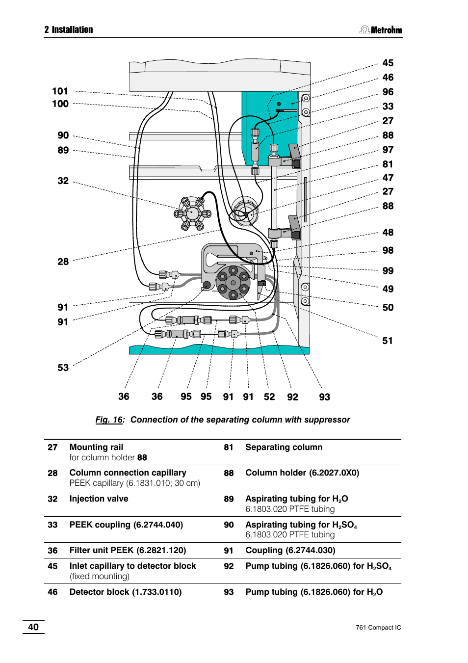 Metrohm 761 Compact IC User Manual | Page 50 / 228