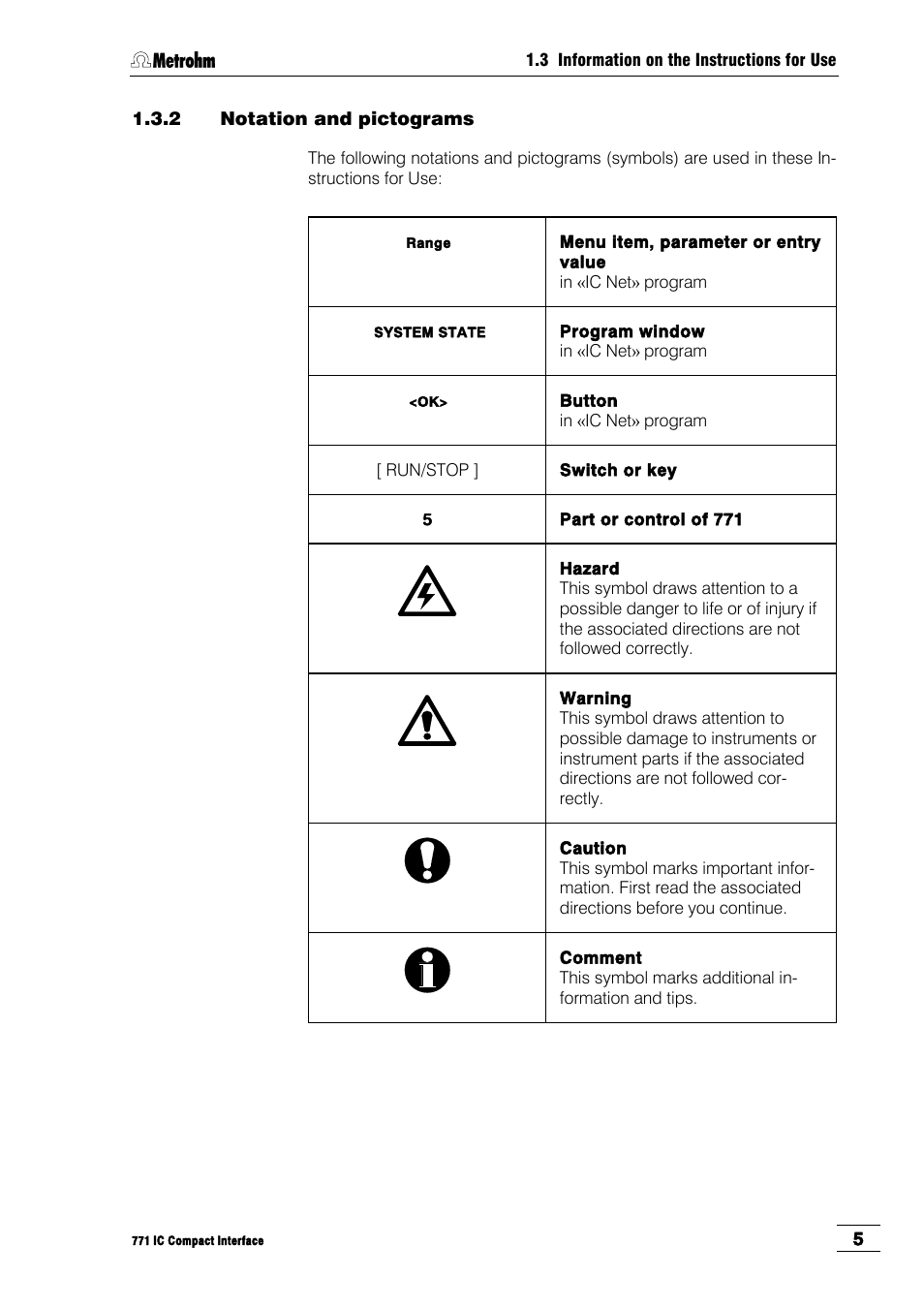 2 notation and pictograms | Metrohm 771 IC Compact Interface User Manual | Page 11 / 30