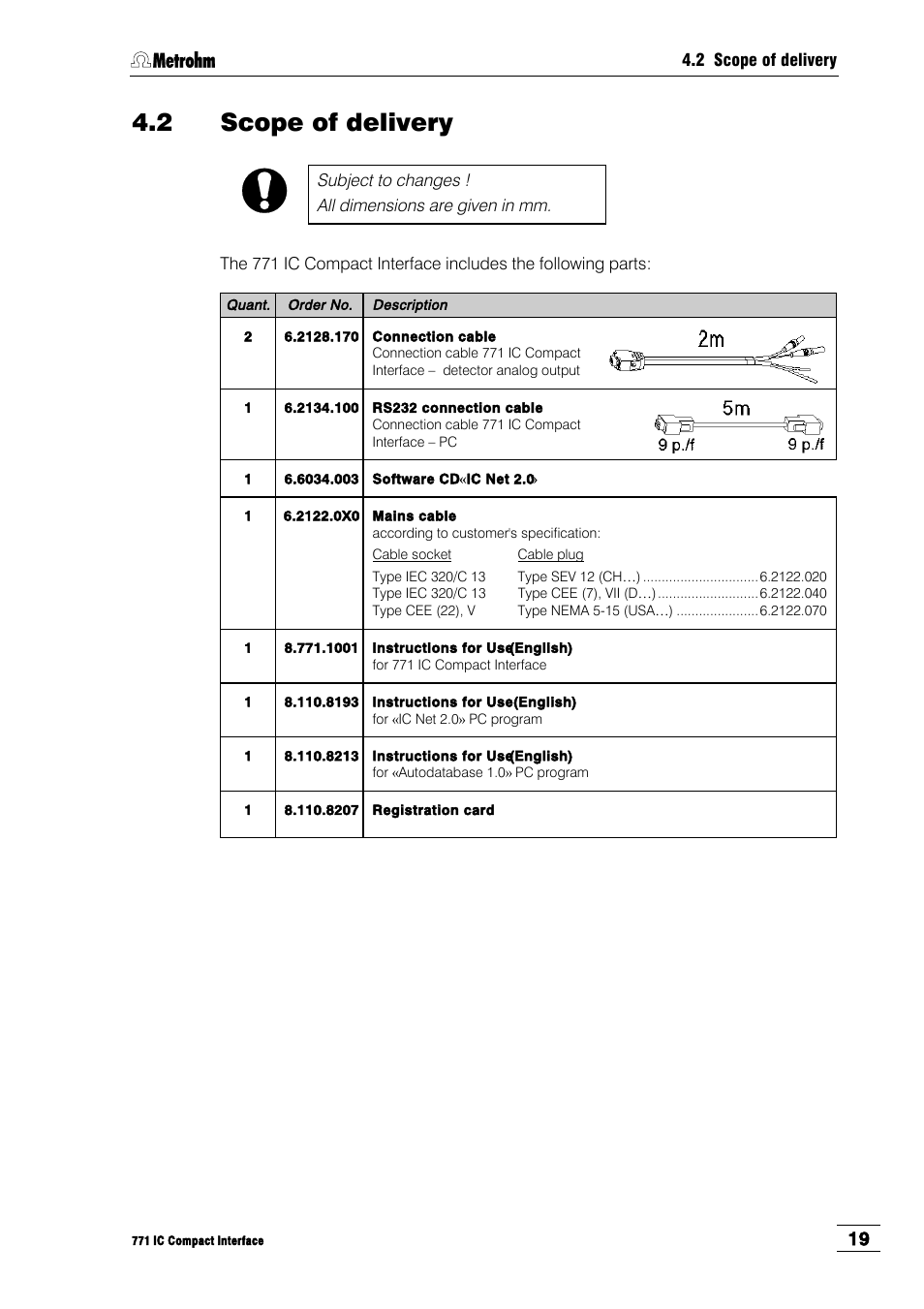 2 scope of delivery | Metrohm 771 IC Compact Interface User Manual | Page 25 / 30