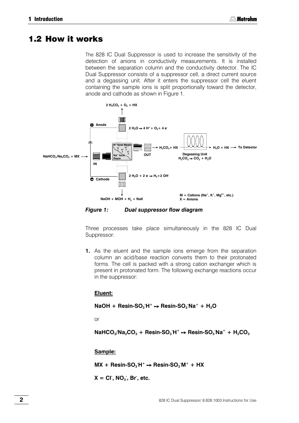 How it works, Figure 1, Dual suppressor flow diagram | 2 how it works, 1 introduction, Resin-so, Oor nahco, Sample: mx + resin-so, Hx x = cl | Metrohm 828 IC Dual Suppressor User Manual | Page 10 / 58