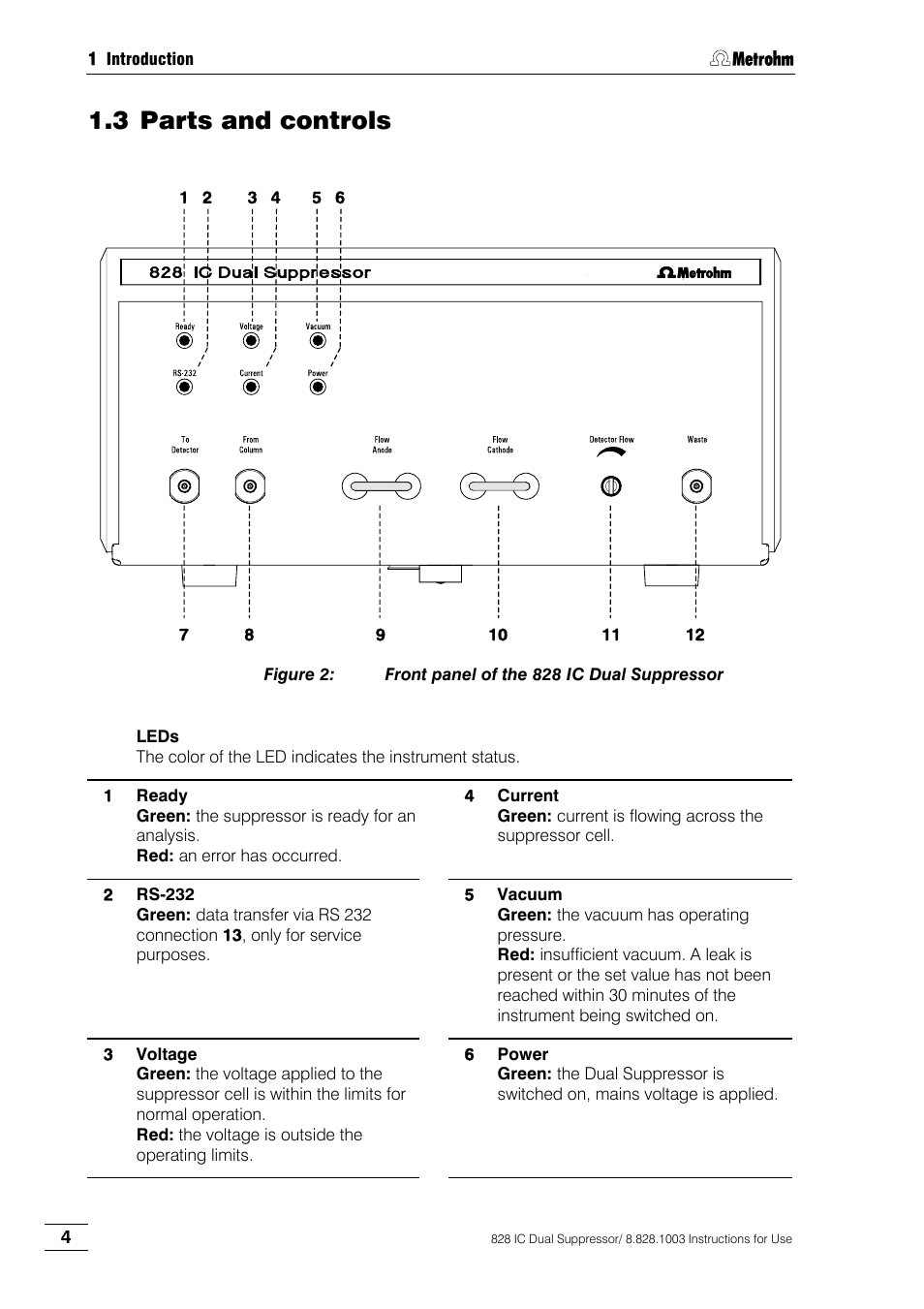 Parts and controls, Figure 2, Front panel of the 828 ic dual suppressor | 3 parts and controls | Metrohm 828 IC Dual Suppressor User Manual | Page 12 / 58