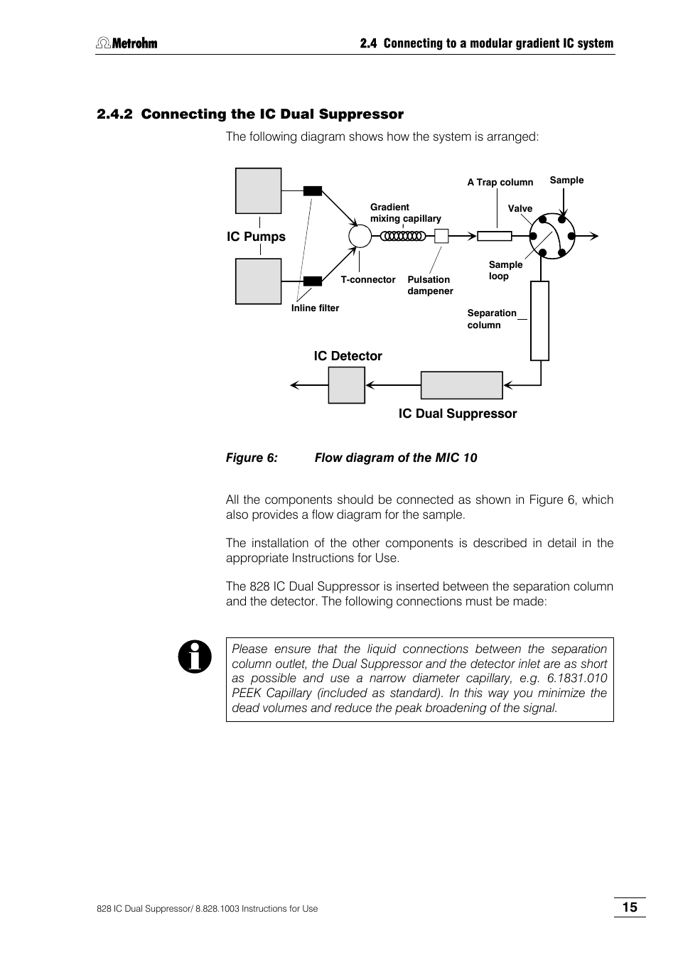 Connecting the ic dual suppressor, Figure 6, Flow diagram of the mic 10 | Metrohm 828 IC Dual Suppressor User Manual | Page 23 / 58