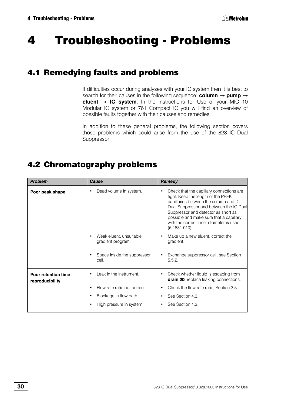 Troubleshooting - problems, Remedying faults and problems, Chromatography problems | Sect. 4 troubleshooting - problems, 4troubleshooting - problems, 1 remedying faults and problems, 2 chromatography problems | Metrohm 828 IC Dual Suppressor User Manual | Page 38 / 58