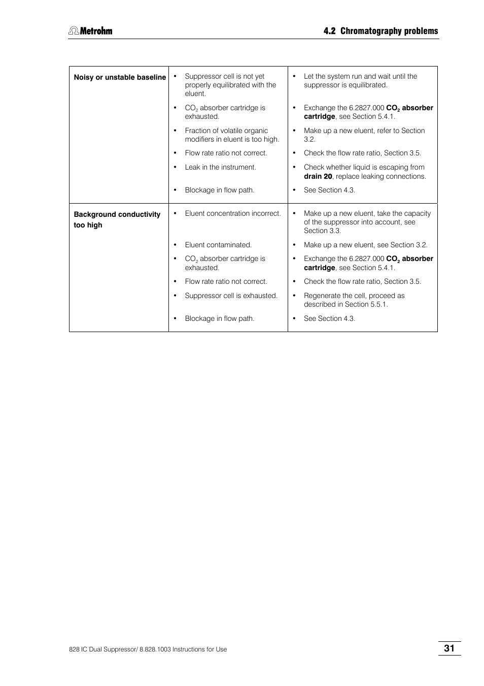 Metrohm 828 IC Dual Suppressor User Manual | Page 39 / 58