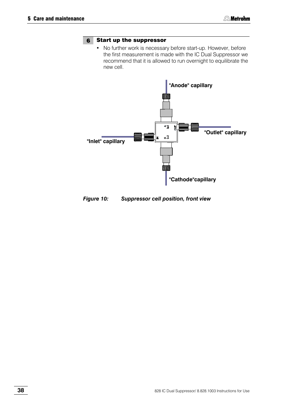 Figure 10, Suppressor cell position, front view, Shown in figure 10 | Metrohm 828 IC Dual Suppressor User Manual | Page 46 / 58