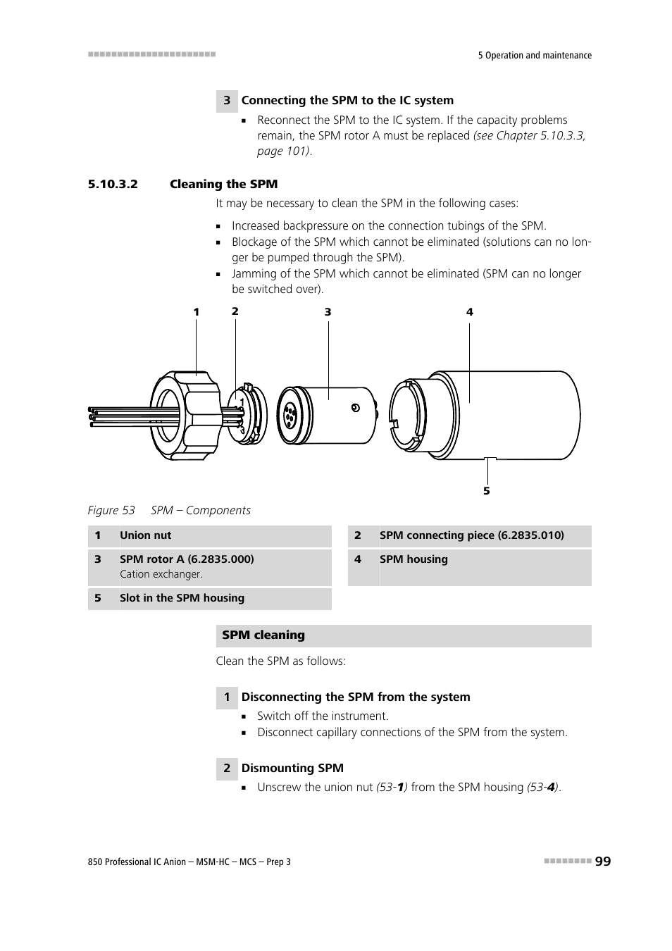 2 cleaning the spm, Figure 53, Spm – components | Metrohm 850 Professional IC MSM-HC MCS Prep 3 User Manual | Page 109 / 158