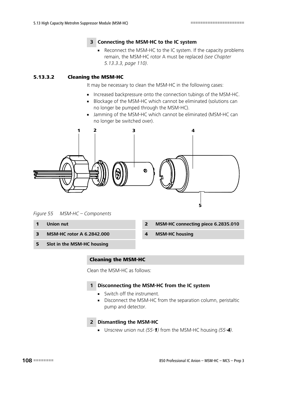 2 cleaning the msm‑hc, Figure 55, Msm-hc – components | Metrohm 850 Professional IC MSM-HC MCS Prep 3 User Manual | Page 118 / 158