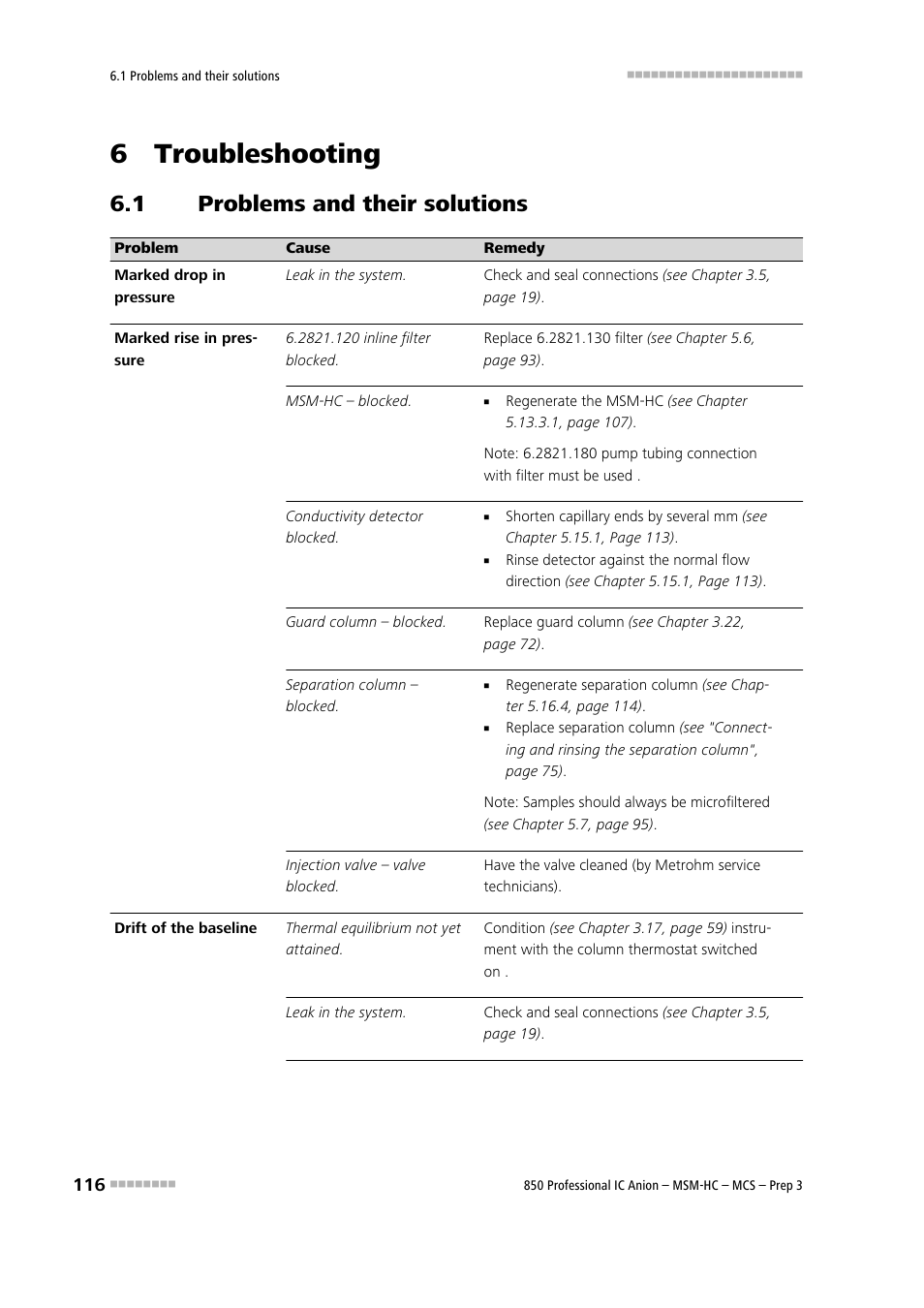 6 troubleshooting, 1 problems and their solutions, Problems and their solutions | Metrohm 850 Professional IC MSM-HC MCS Prep 3 User Manual | Page 126 / 158