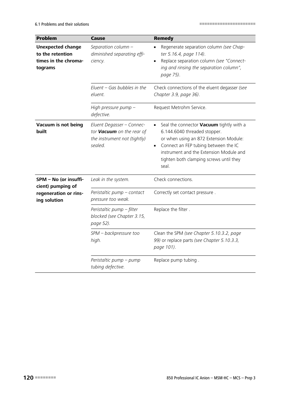 Metrohm 850 Professional IC MSM-HC MCS Prep 3 User Manual | Page 130 / 158