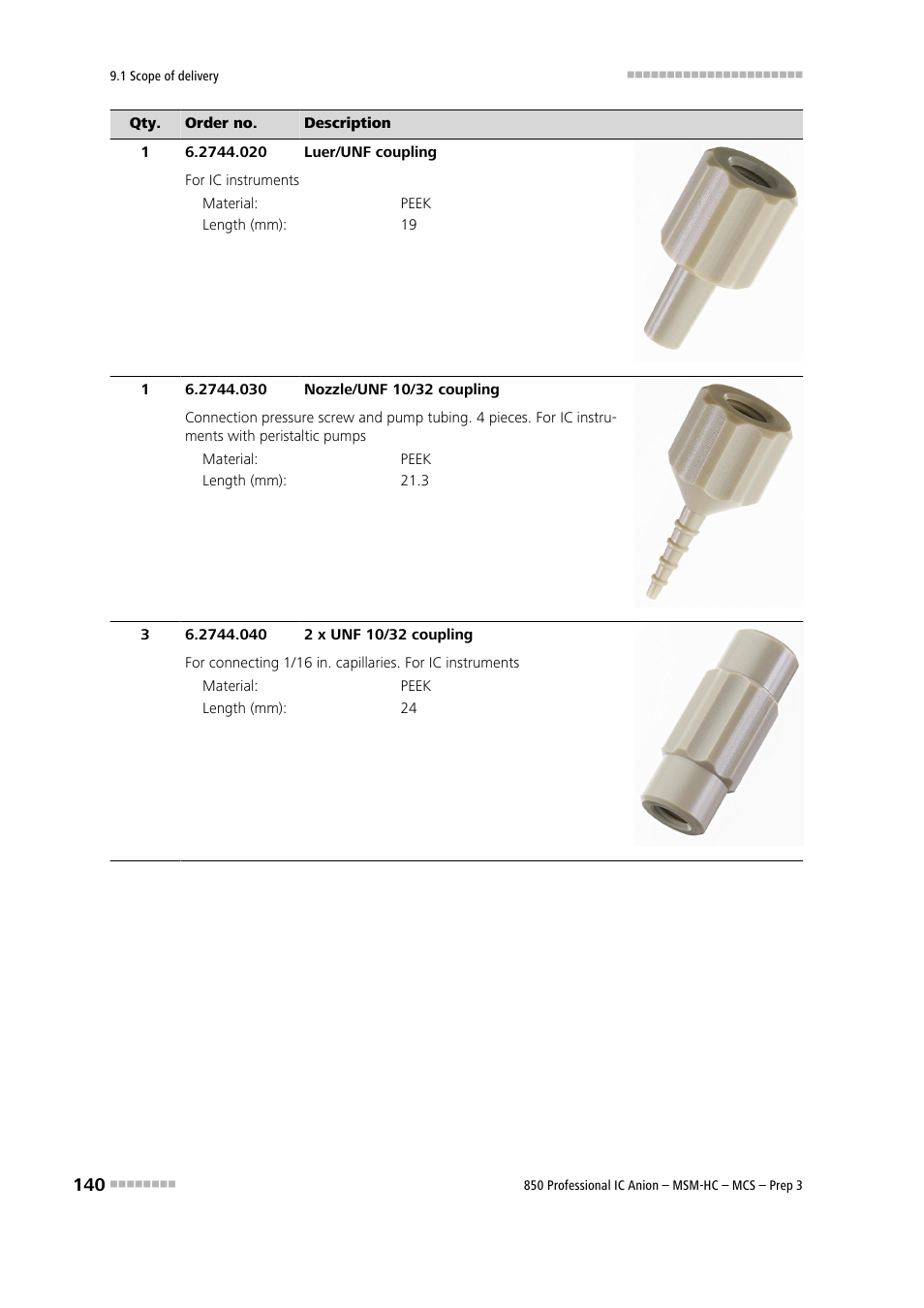 Metrohm 850 Professional IC MSM-HC MCS Prep 3 User Manual | Page 150 / 158