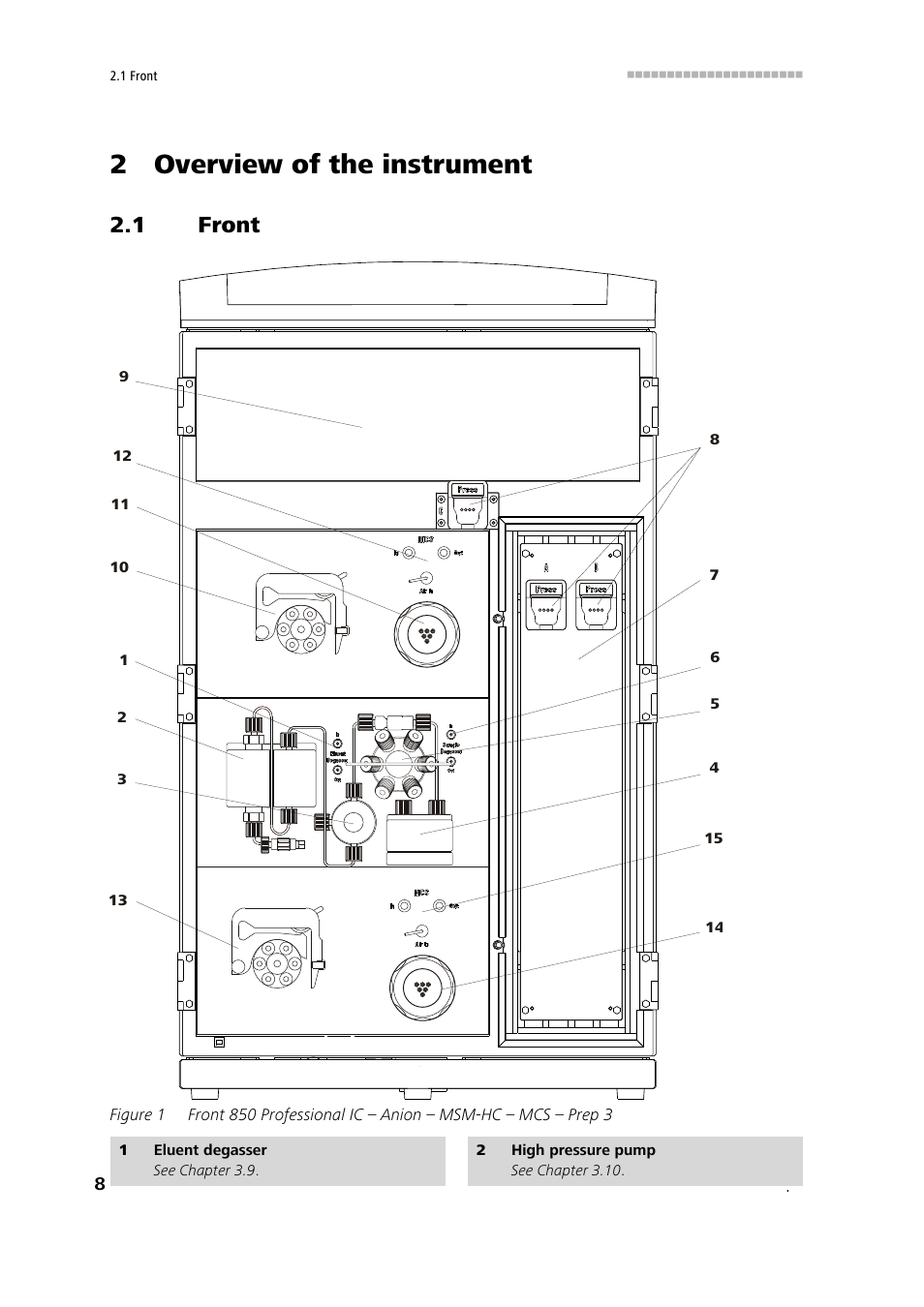 2 overview of the instrument, 1 front, Front | Figure 1 | Metrohm 850 Professional IC MSM-HC MCS Prep 3 User Manual | Page 18 / 158