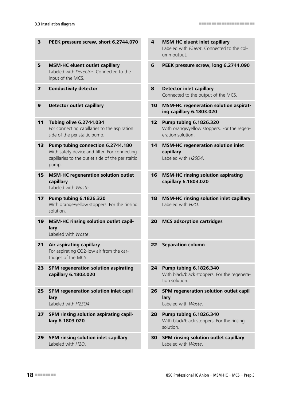 Metrohm 850 Professional IC MSM-HC MCS Prep 3 User Manual | Page 28 / 158