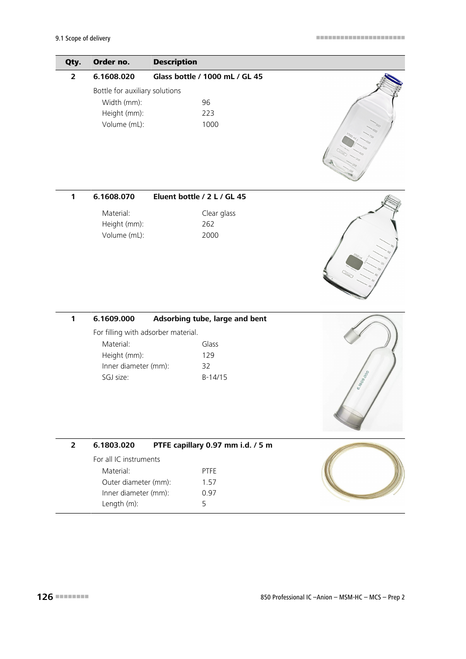 Metrohm 850 Professional IC Anion MSM-HC MCS Prep 2 User Manual | Page 136 / 150