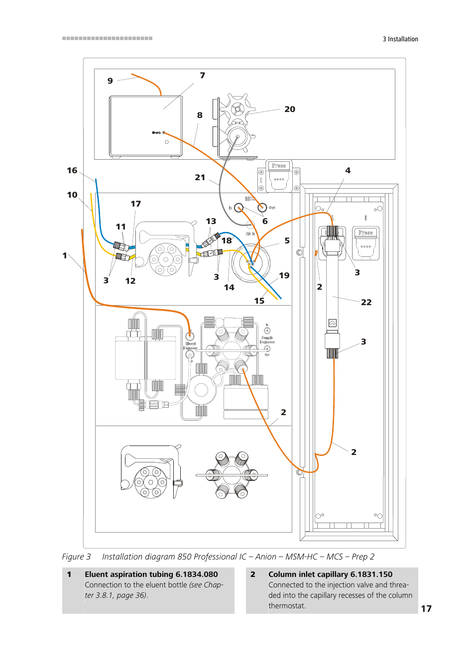 Figure 3 | Metrohm 850 Professional IC Anion MSM-HC MCS Prep 2 User Manual | Page 27 / 150