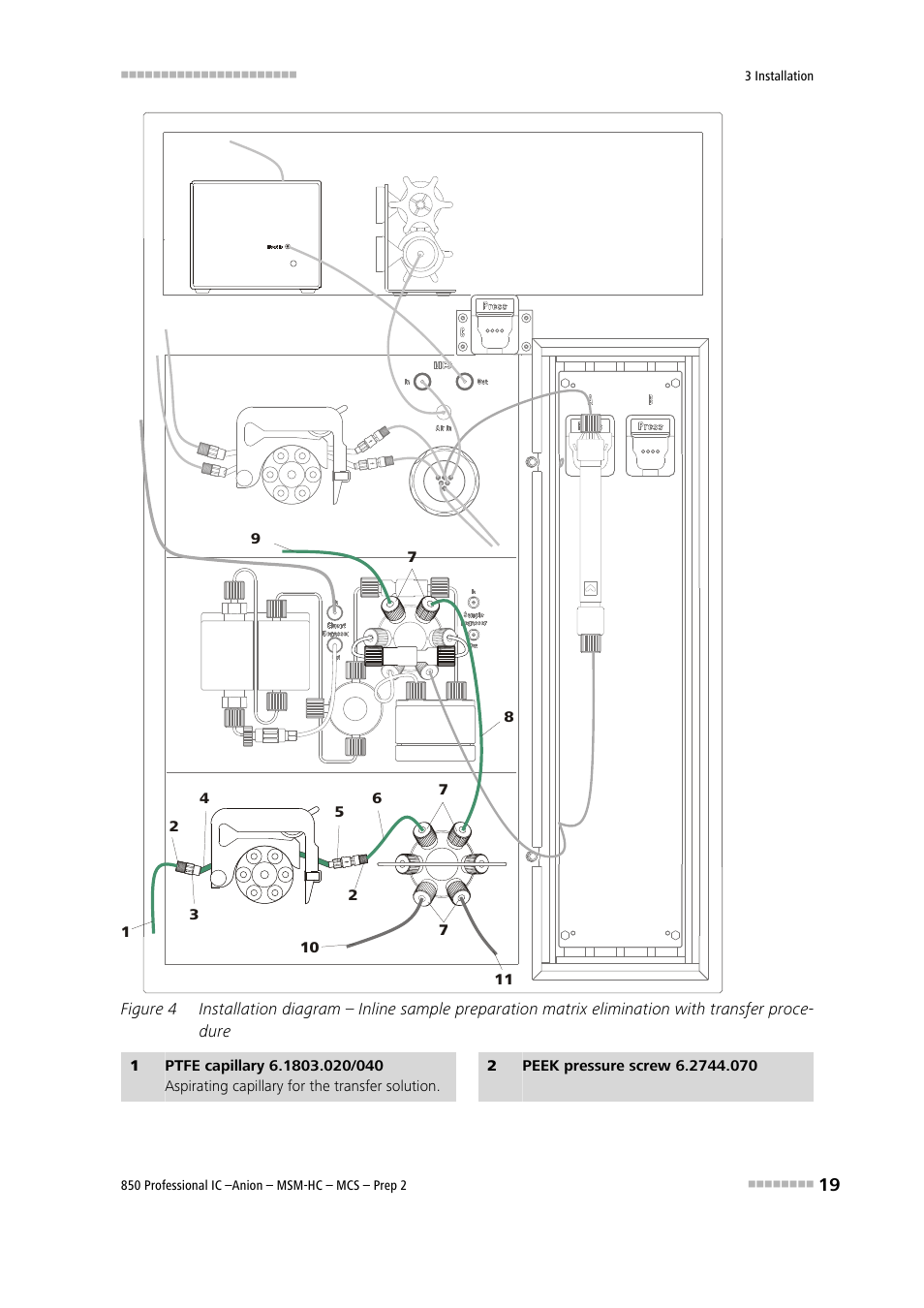 Figure 4 | Metrohm 850 Professional IC Anion MSM-HC MCS Prep 2 User Manual | Page 29 / 150