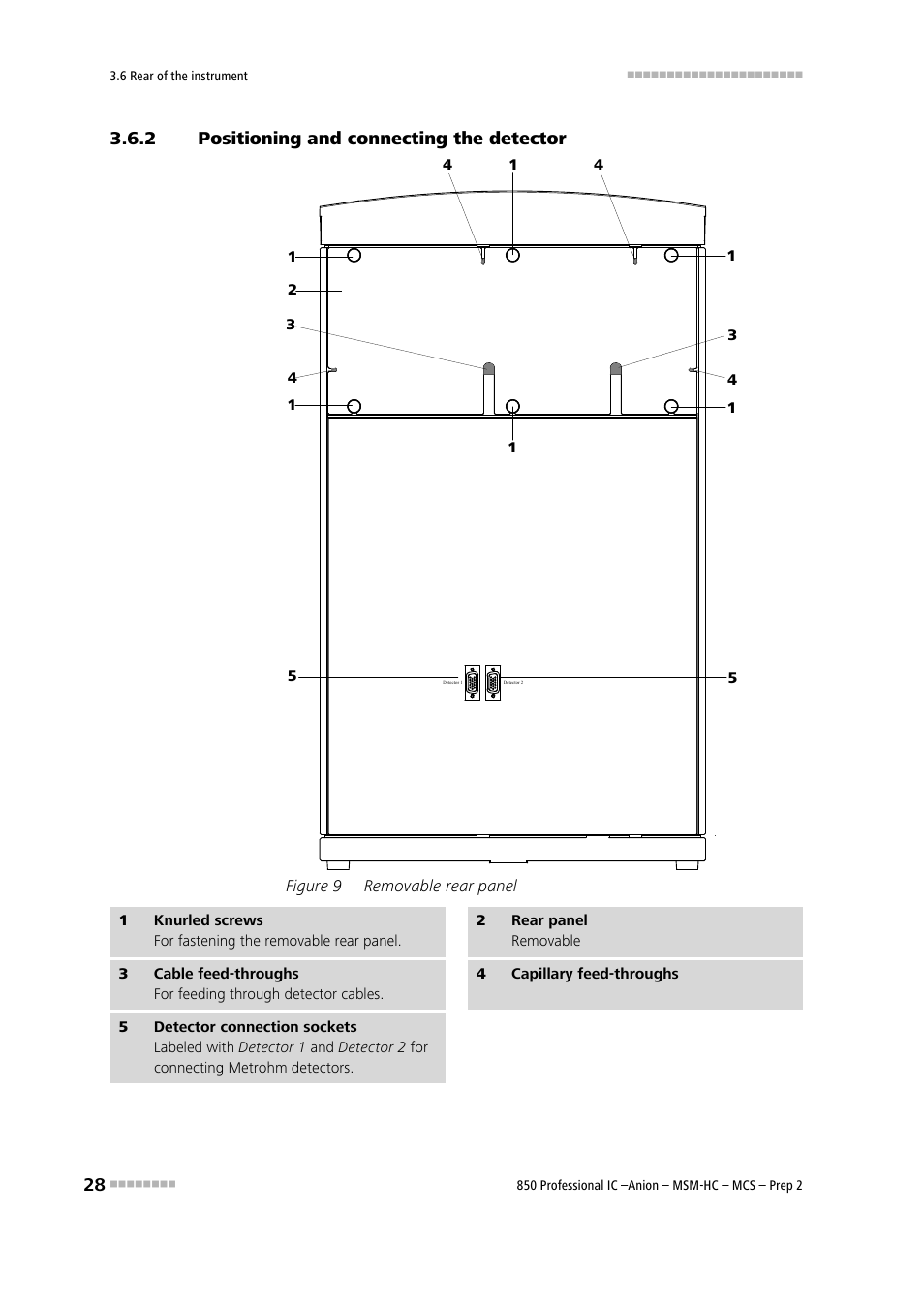 2 positioning and connecting the detector, Positioning and connecting the detector, Figure 9 | Removable rear panel | Metrohm 850 Professional IC Anion MSM-HC MCS Prep 2 User Manual | Page 38 / 150