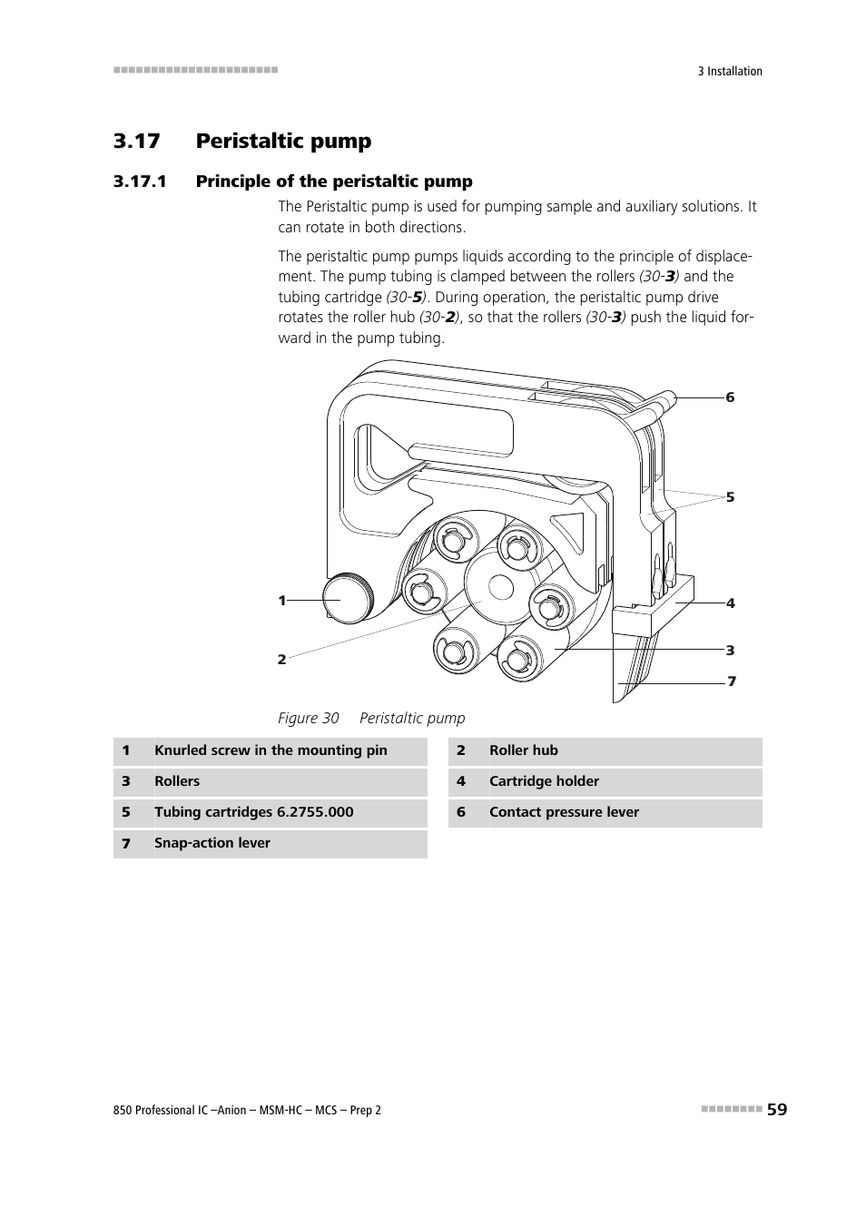 17 peristaltic pump, 1 principle of the peristaltic pump, Principle of the peristaltic pump | Figure 30, Peristaltic pump, See chapter 3.17 | Metrohm 850 Professional IC Anion MSM-HC MCS Prep 2 User Manual | Page 69 / 150