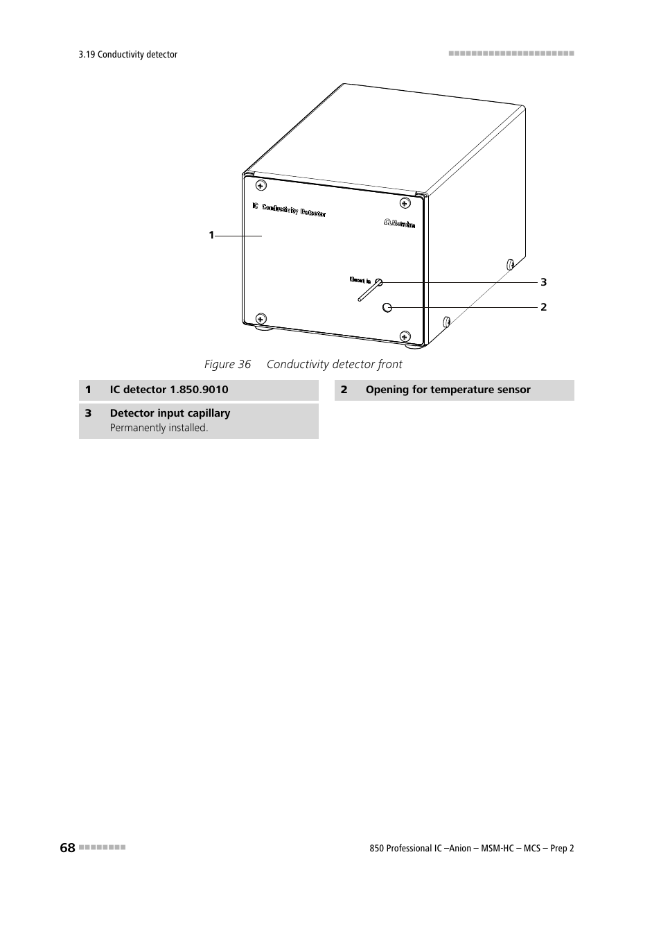 Figure 36, Conductivity detector front | Metrohm 850 Professional IC Anion MSM-HC MCS Prep 2 User Manual | Page 78 / 150