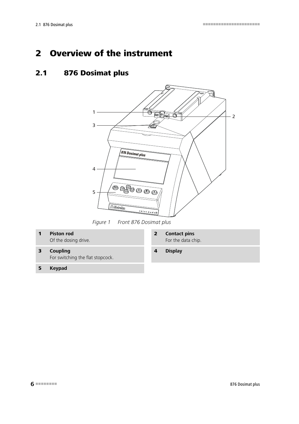 2 overview of the instrument, 1 876 dosimat plus, 876 dosimat plus | Figure 1, Front 876 dosimat plus | Metrohm 876 Dosimat plus User Manual | Page 14 / 88