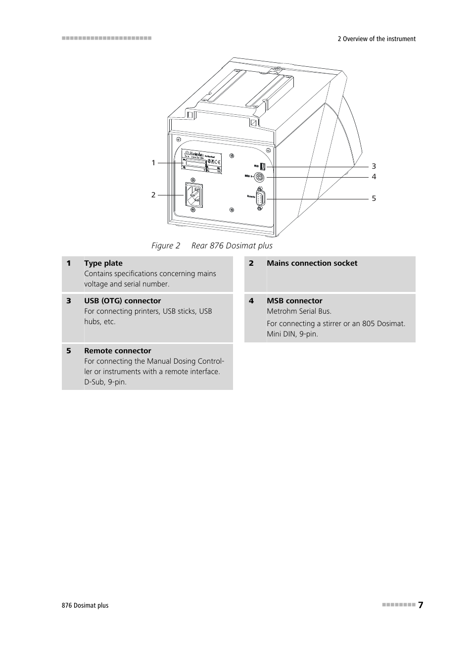 Figure 2, Rear 876 dosimat plus | Metrohm 876 Dosimat plus User Manual | Page 15 / 88