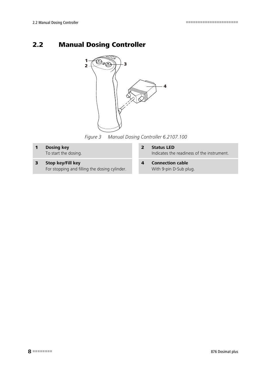 2 manual dosing controller, Manual dosing controller, Figure 3 | Manual dosing controller 6.2107.100 | Metrohm 876 Dosimat plus User Manual | Page 16 / 88