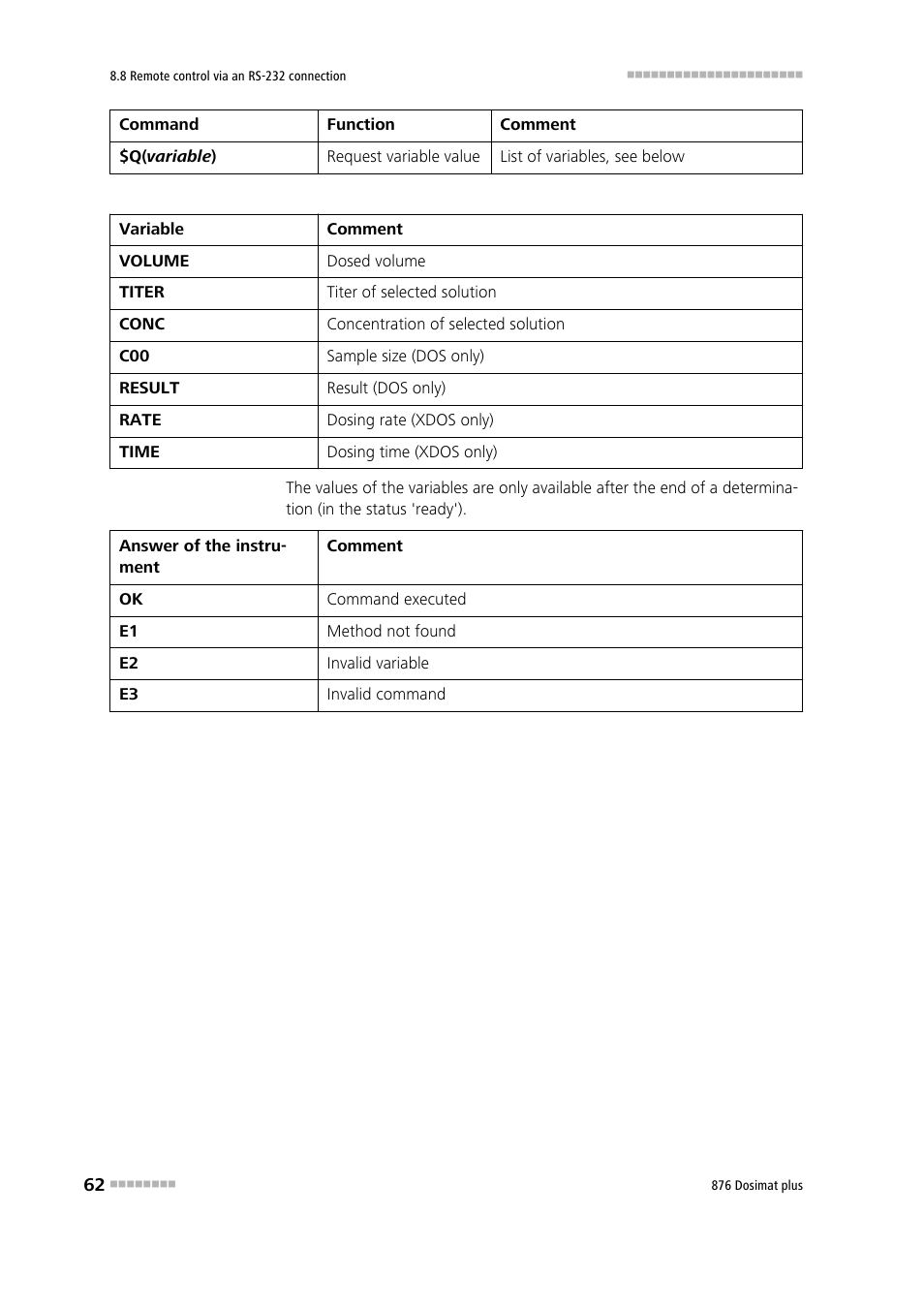Metrohm 876 Dosimat plus User Manual | Page 70 / 88