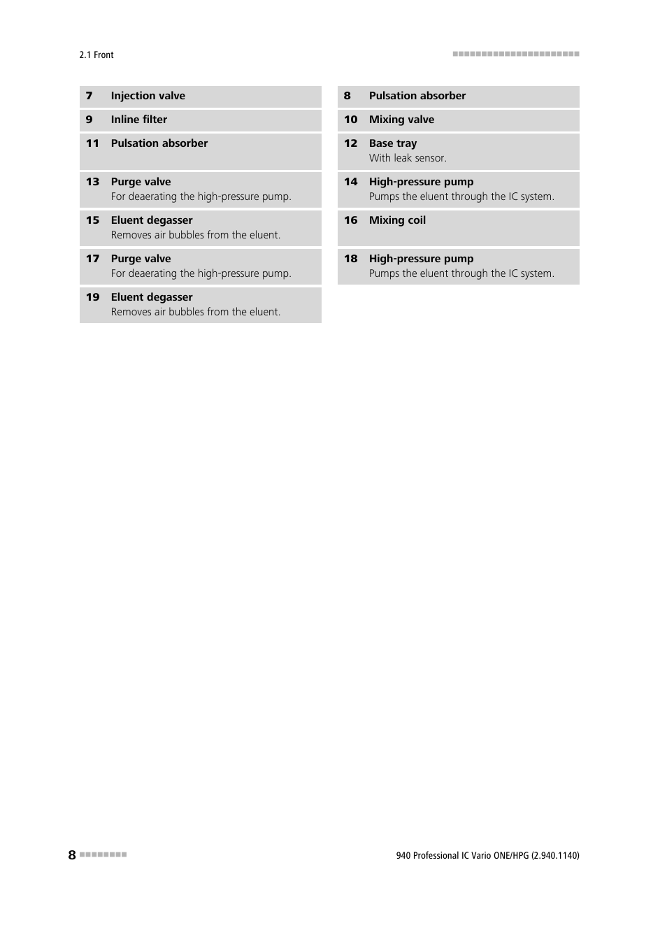 Metrohm 940 Professional IC Vario ONE/HPG User Manual | Page 16 / 95