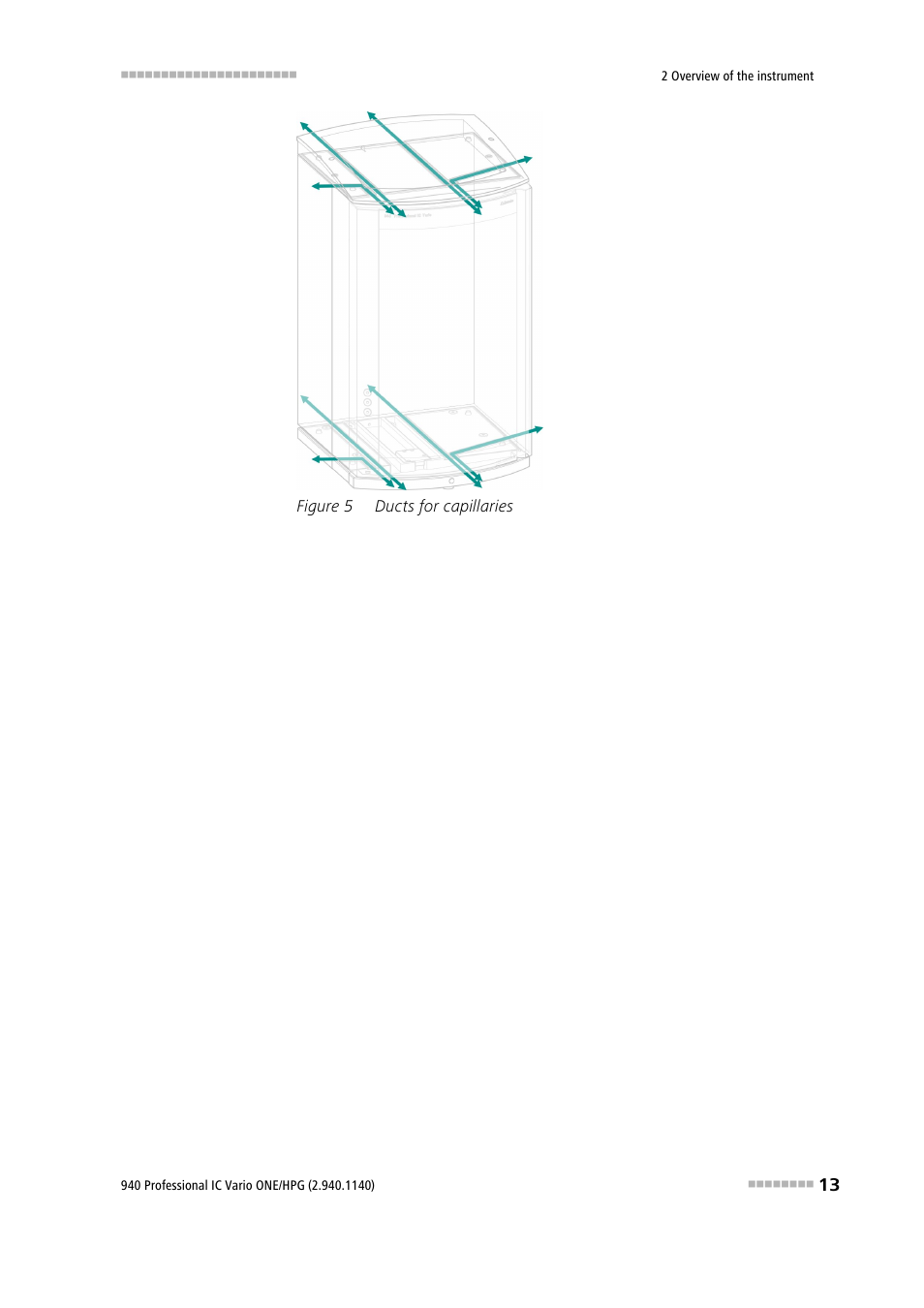 Figure 5, Ducts for capillaries | Metrohm 940 Professional IC Vario ONE/HPG User Manual | Page 21 / 95