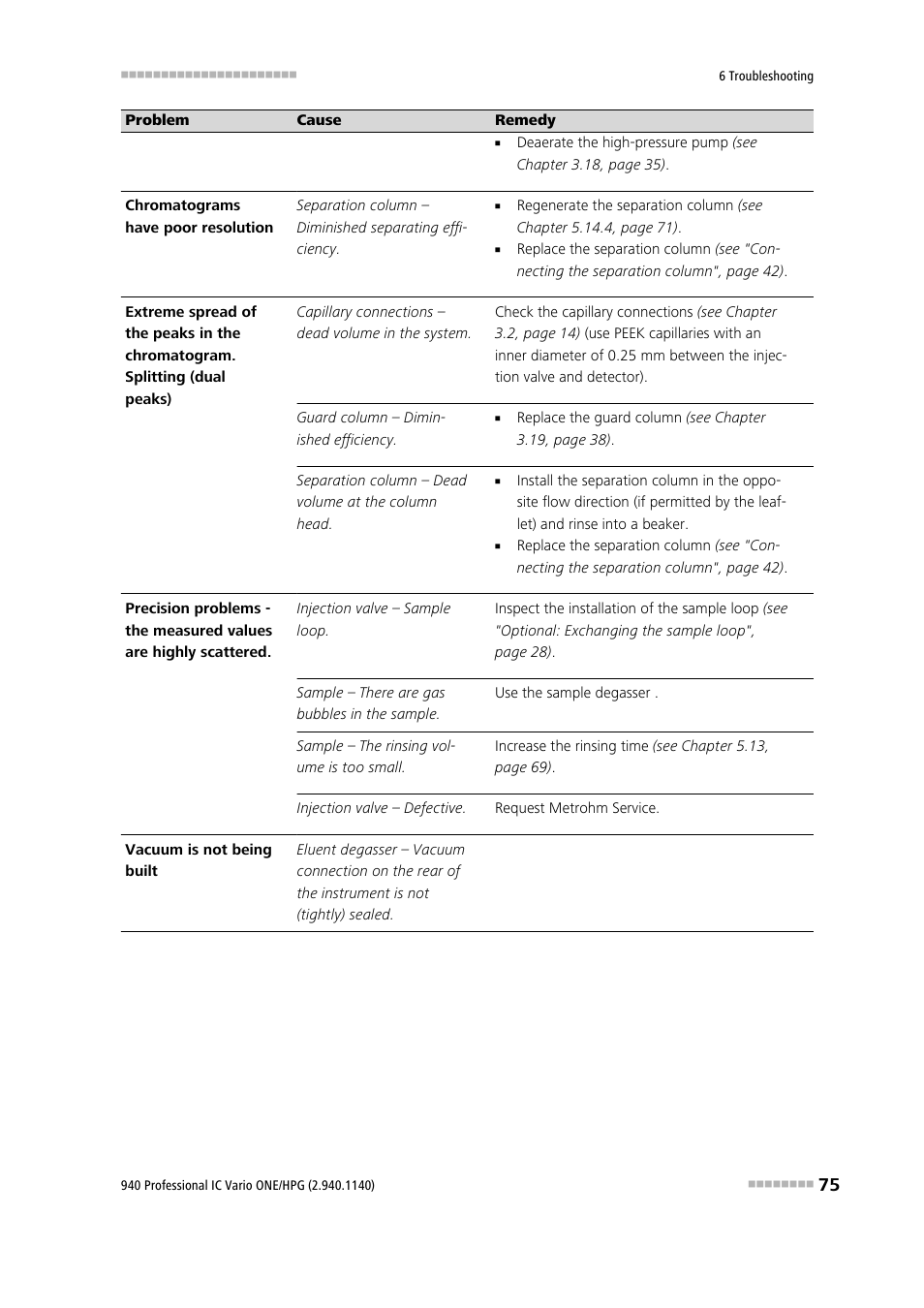 Metrohm 940 Professional IC Vario ONE/HPG User Manual | Page 83 / 95