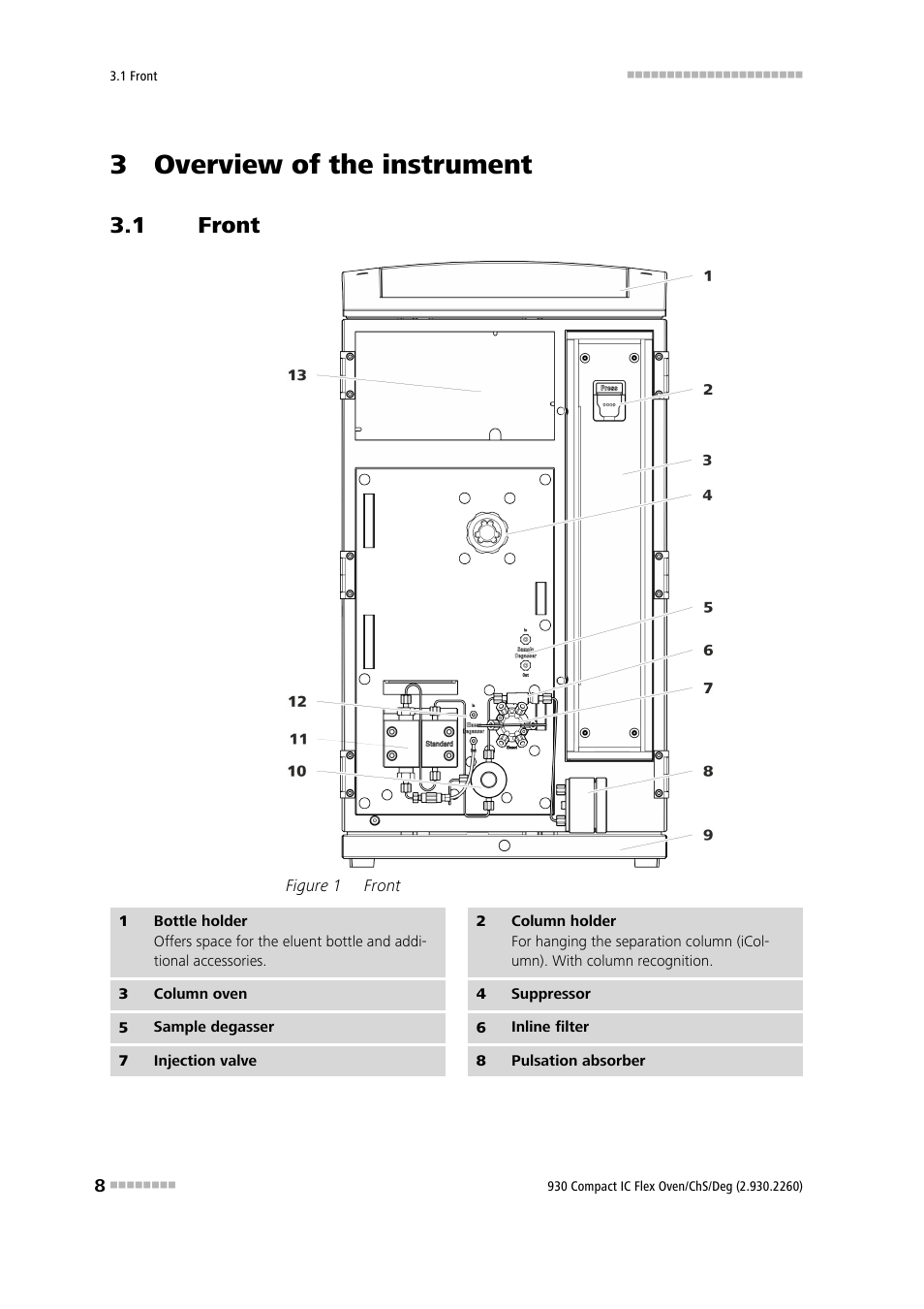 3 overview of the instrument, 1 front, Front | Figure 1 | Metrohm 930 Compact IC Flex Oven/ChS/Deg User Manual | Page 16 / 47
