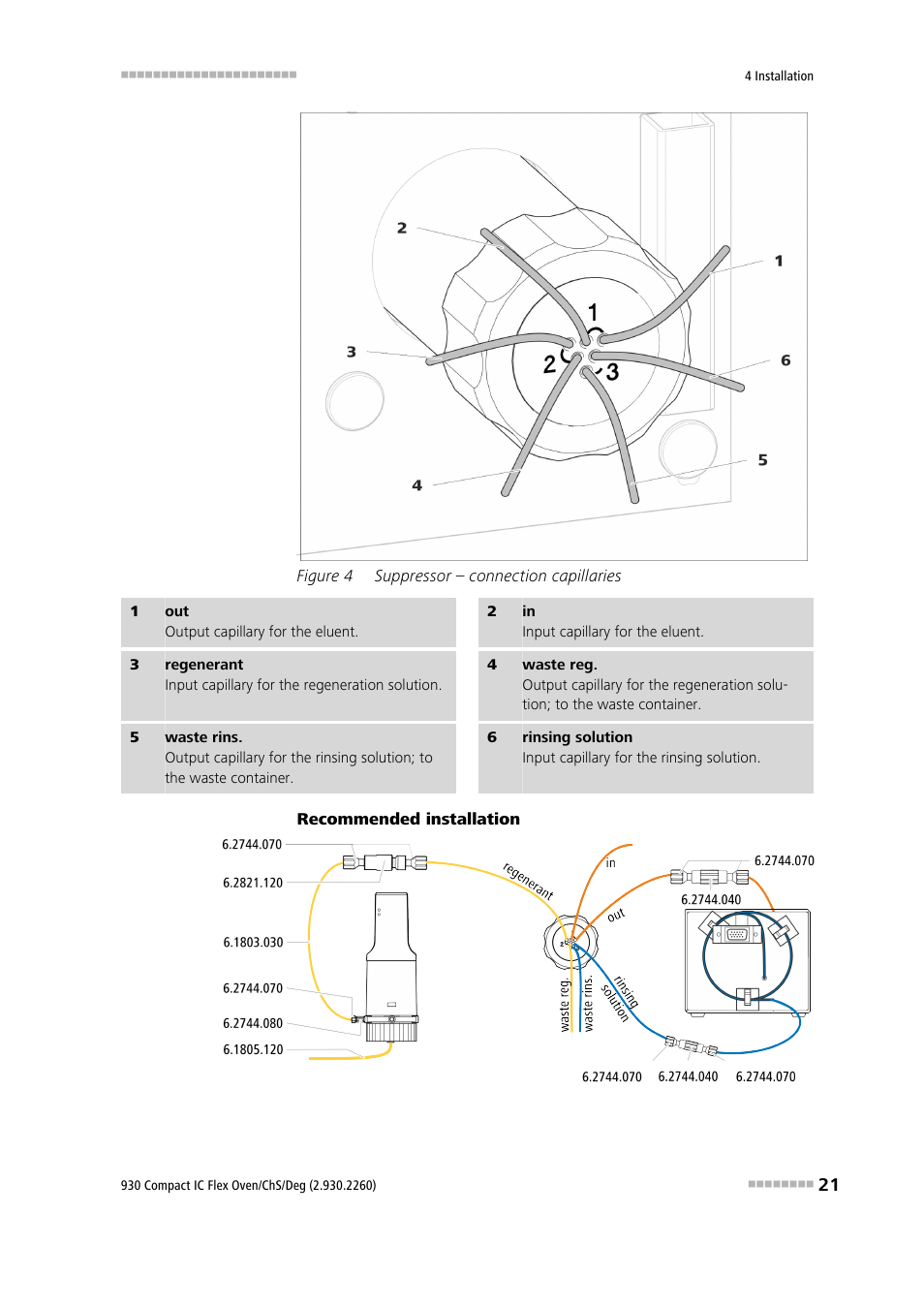 Figure 4, Suppressor – connection capillaries | Metrohm 930 Compact IC Flex Oven/ChS/Deg User Manual | Page 29 / 47