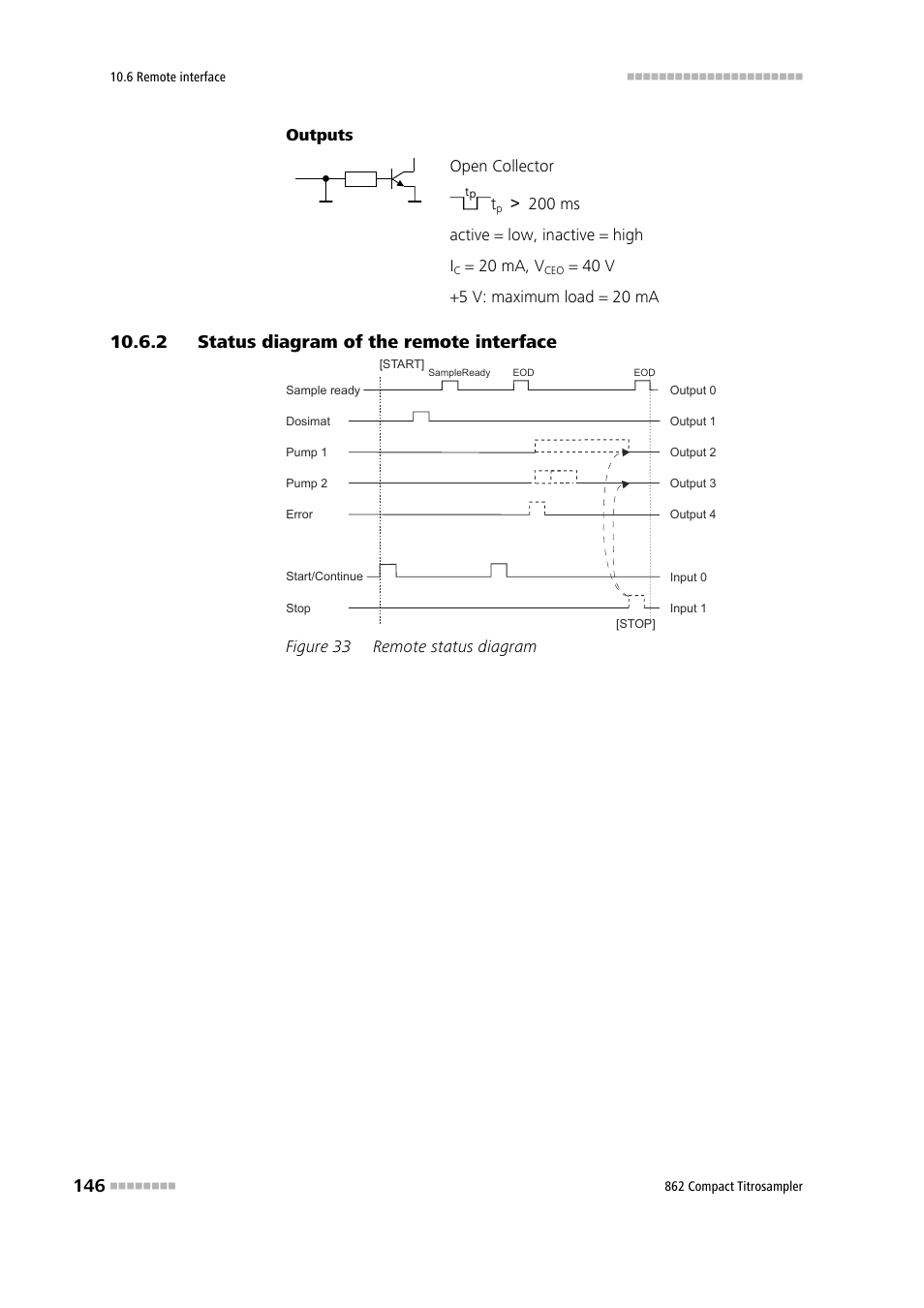 2 status diagram of the remote interface, Status diagram of the remote interface, Figure 33 | Remote status diagram | Metrohm 862 Compact Titrosampler User Manual | Page 156 / 174