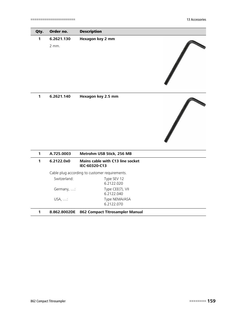 Metrohm 862 Compact Titrosampler User Manual | Page 169 / 174