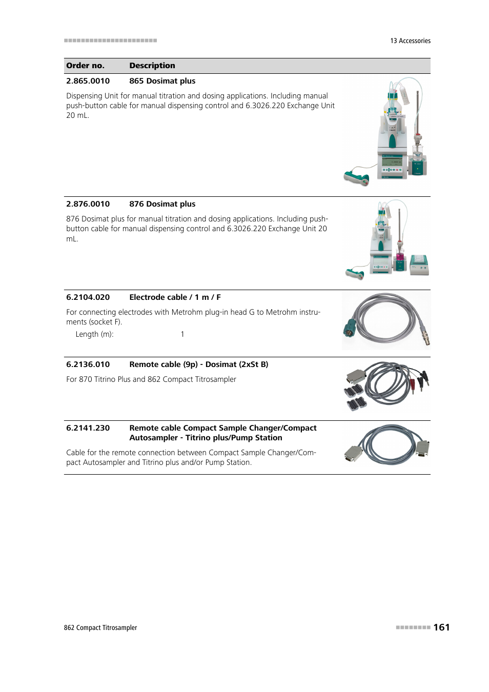 Metrohm 862 Compact Titrosampler User Manual | Page 171 / 174