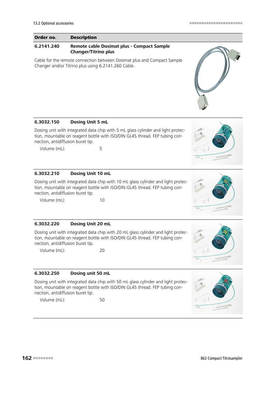 Metrohm 862 Compact Titrosampler User Manual | Page 172 / 174