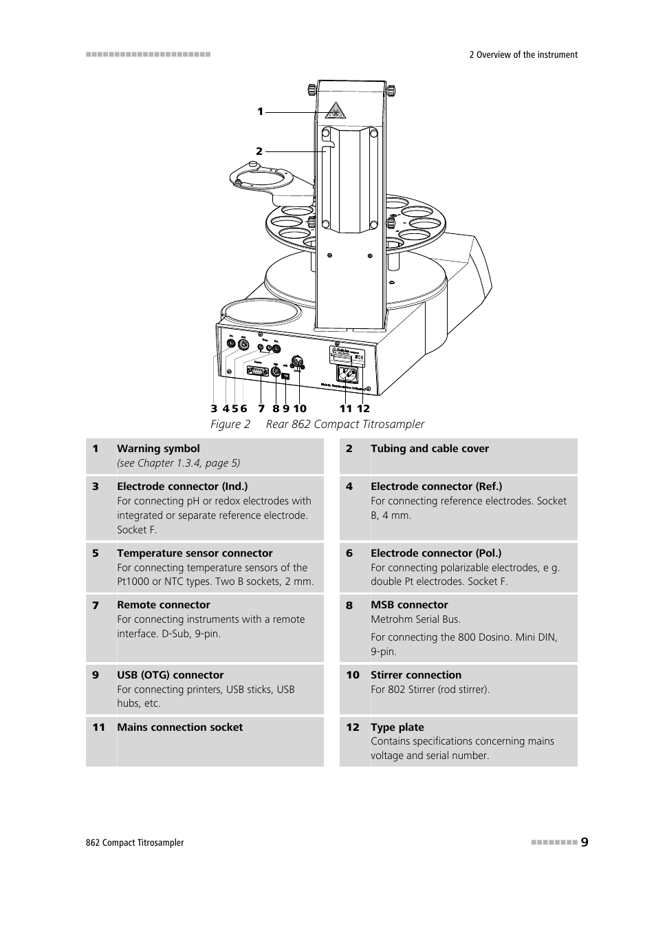 Figure 2, Rear 862 compact titrosampler | Metrohm 862 Compact Titrosampler User Manual | Page 19 / 174