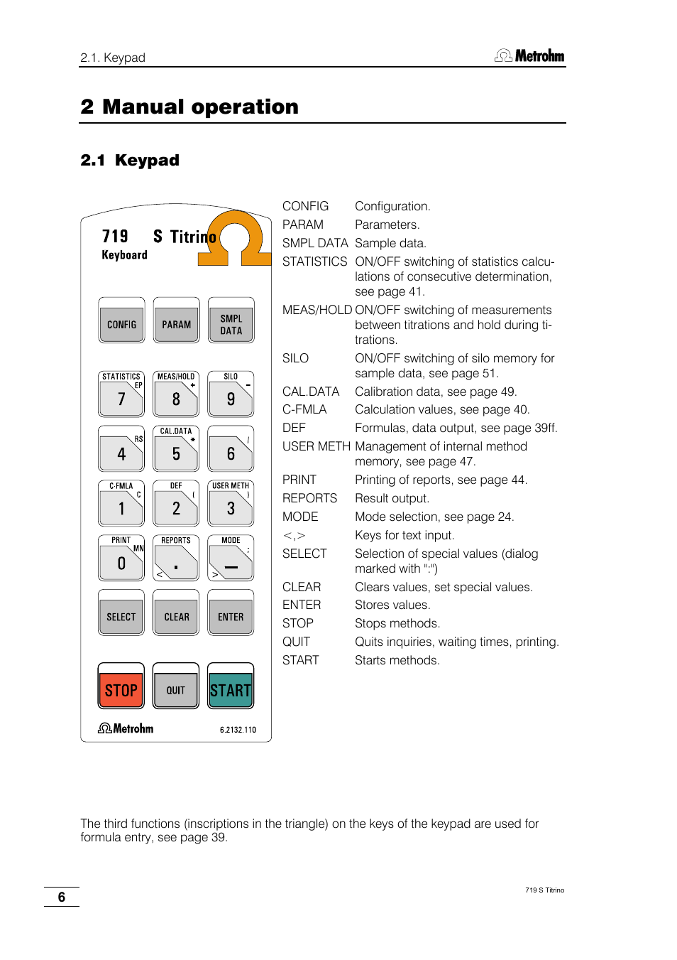 2 manual operation, 1 keypad | Metrohm 719 S Titrino User Manual | Page 10 / 152